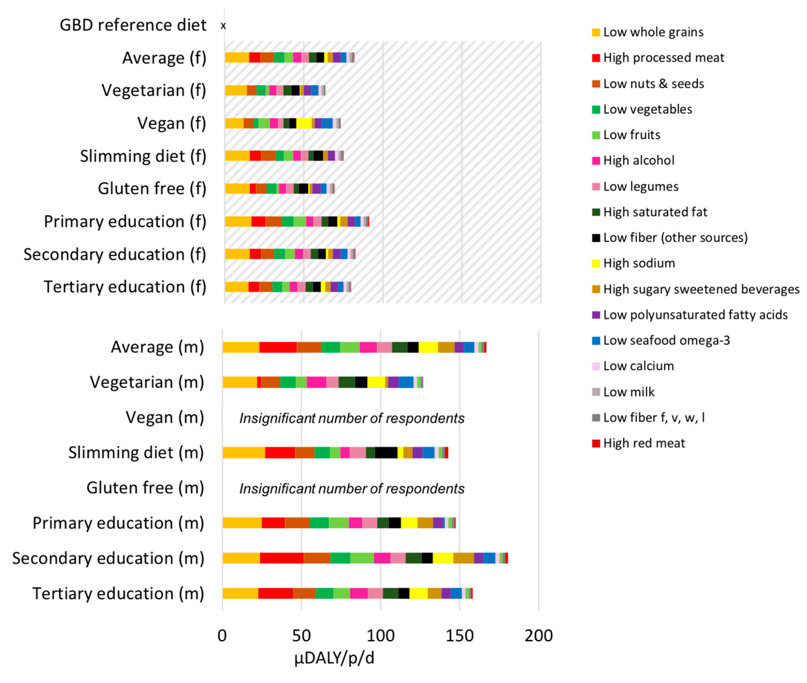 Nutrients 12 02745 g004