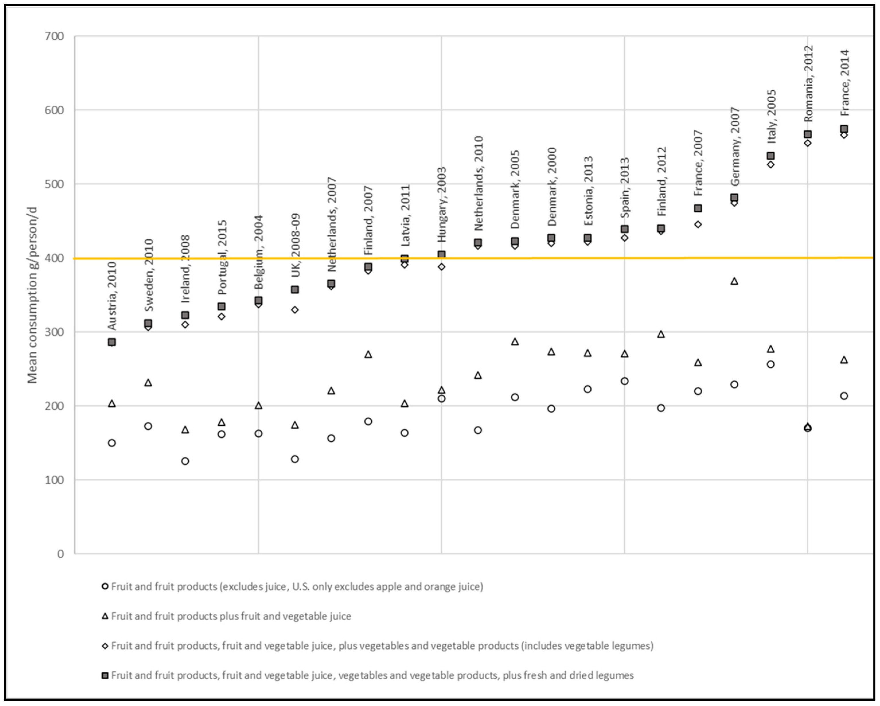 Nutrients 12 02746 g001 Nutrients 12 02746 g001
