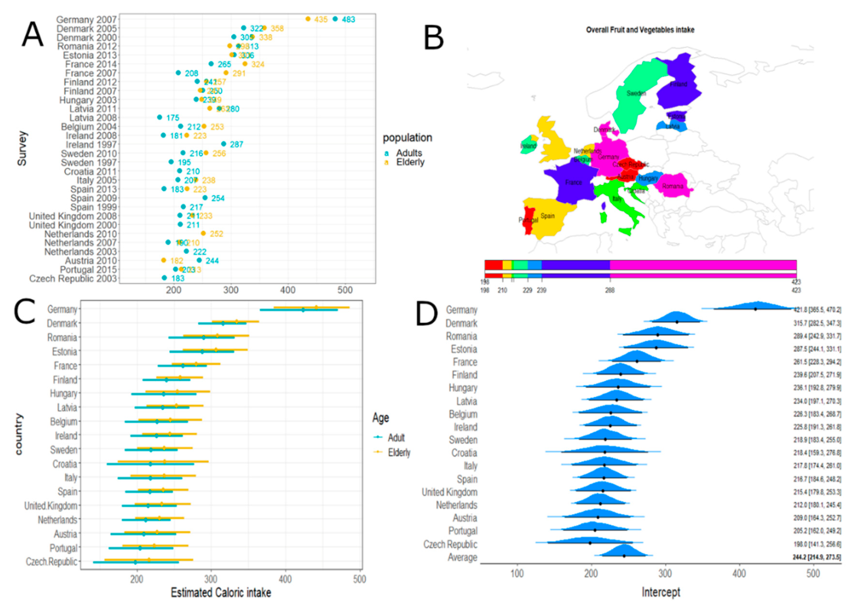 Nutrients 12 02746 g002 Nutrients 12 02746 g002