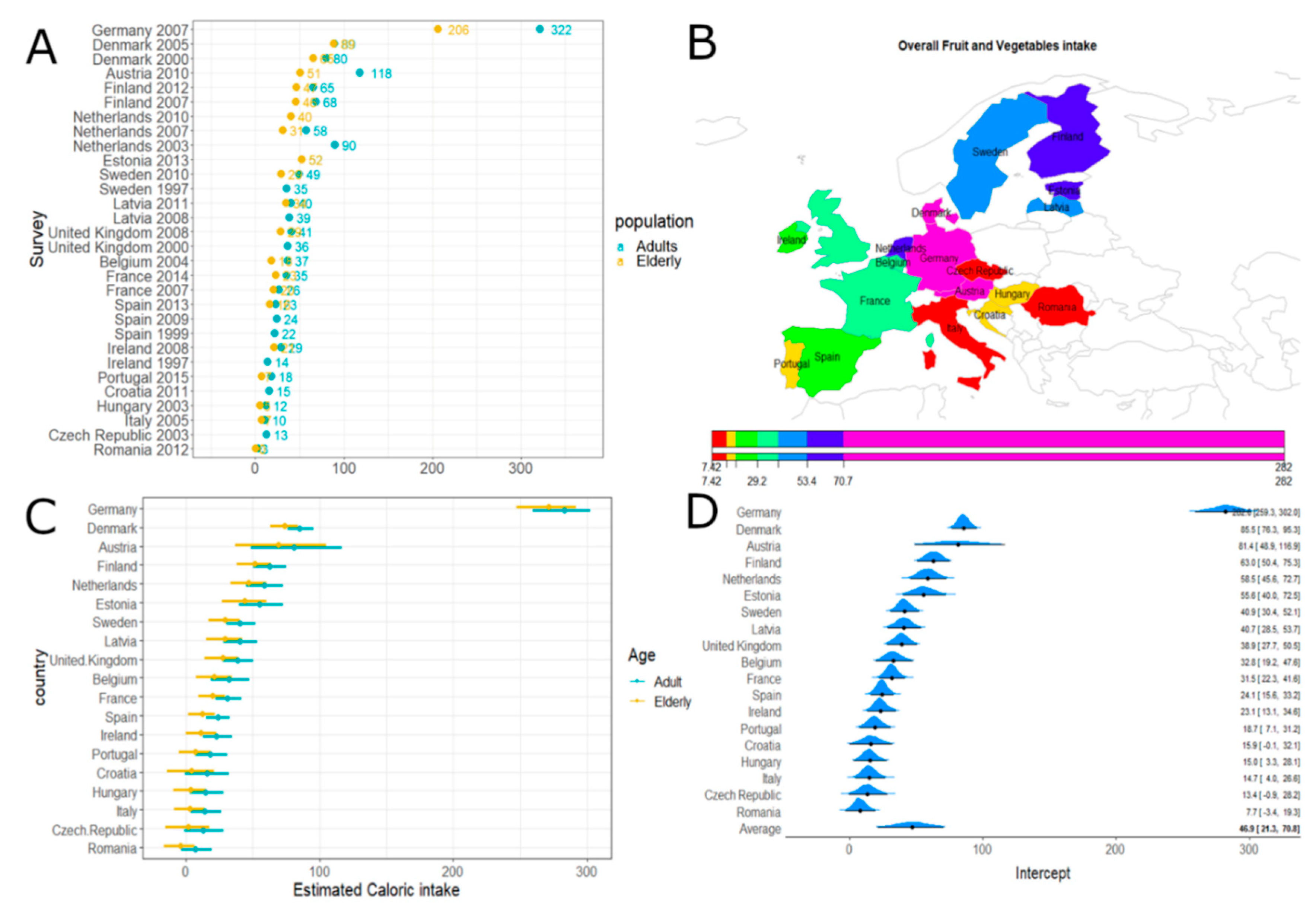 Nutrients 12 02746 g005 Nutrients 12 02746 g005