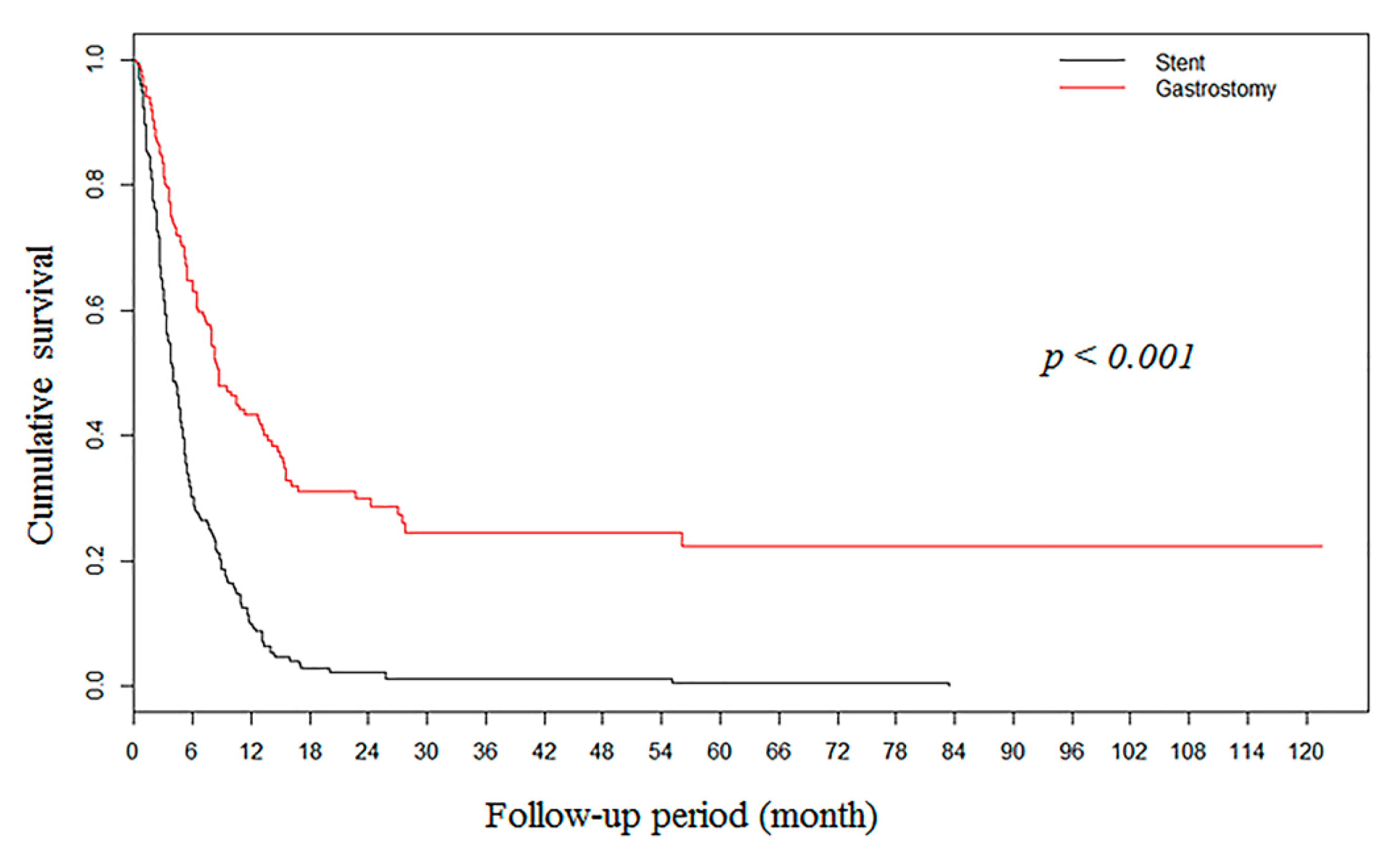 Nutrients 12 02756 g002 Nutrients 12 02756 g002