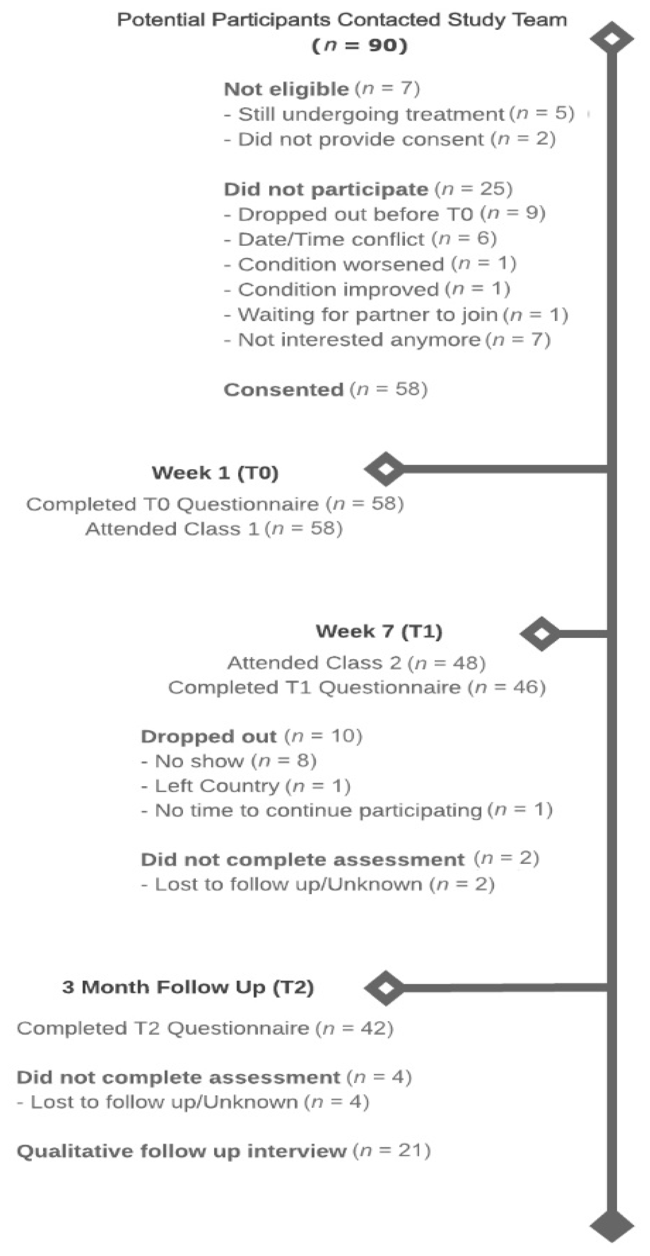 Nutrients 12 02760 g002 Nutrients 12 02760 g002