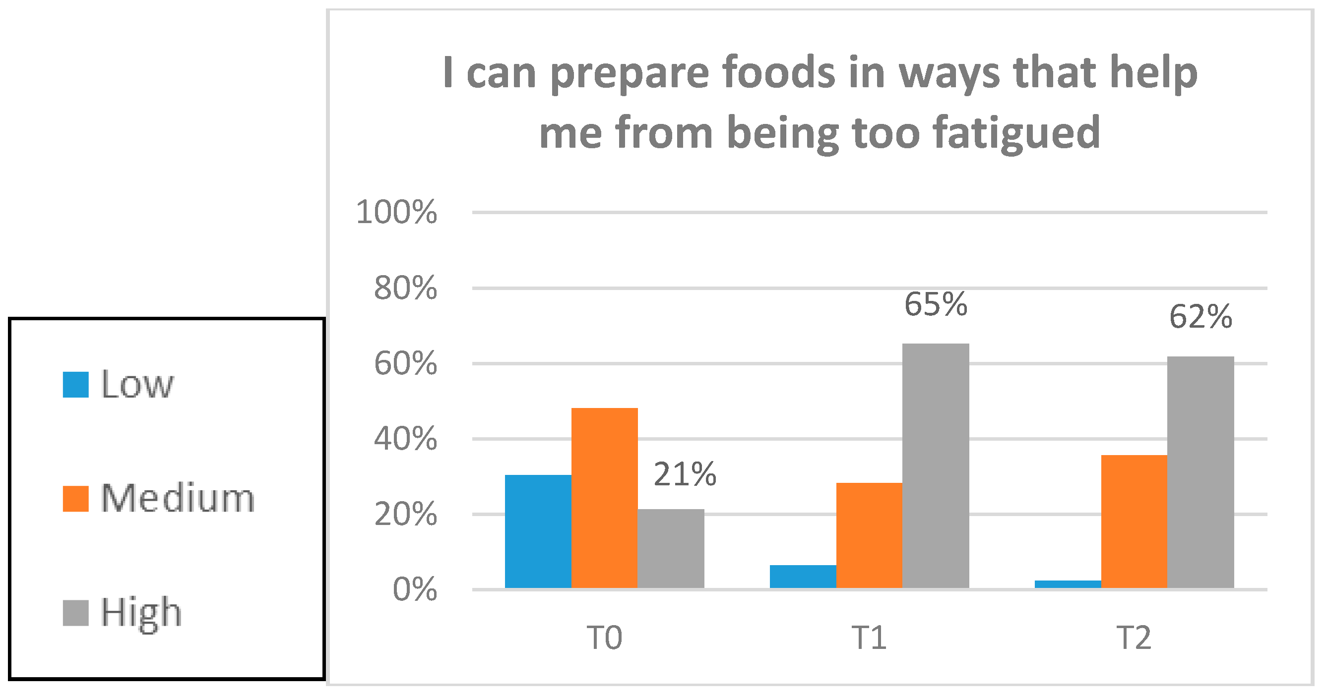 Nutrients 12 02760 g003b Nutrients 12 02760 g003b