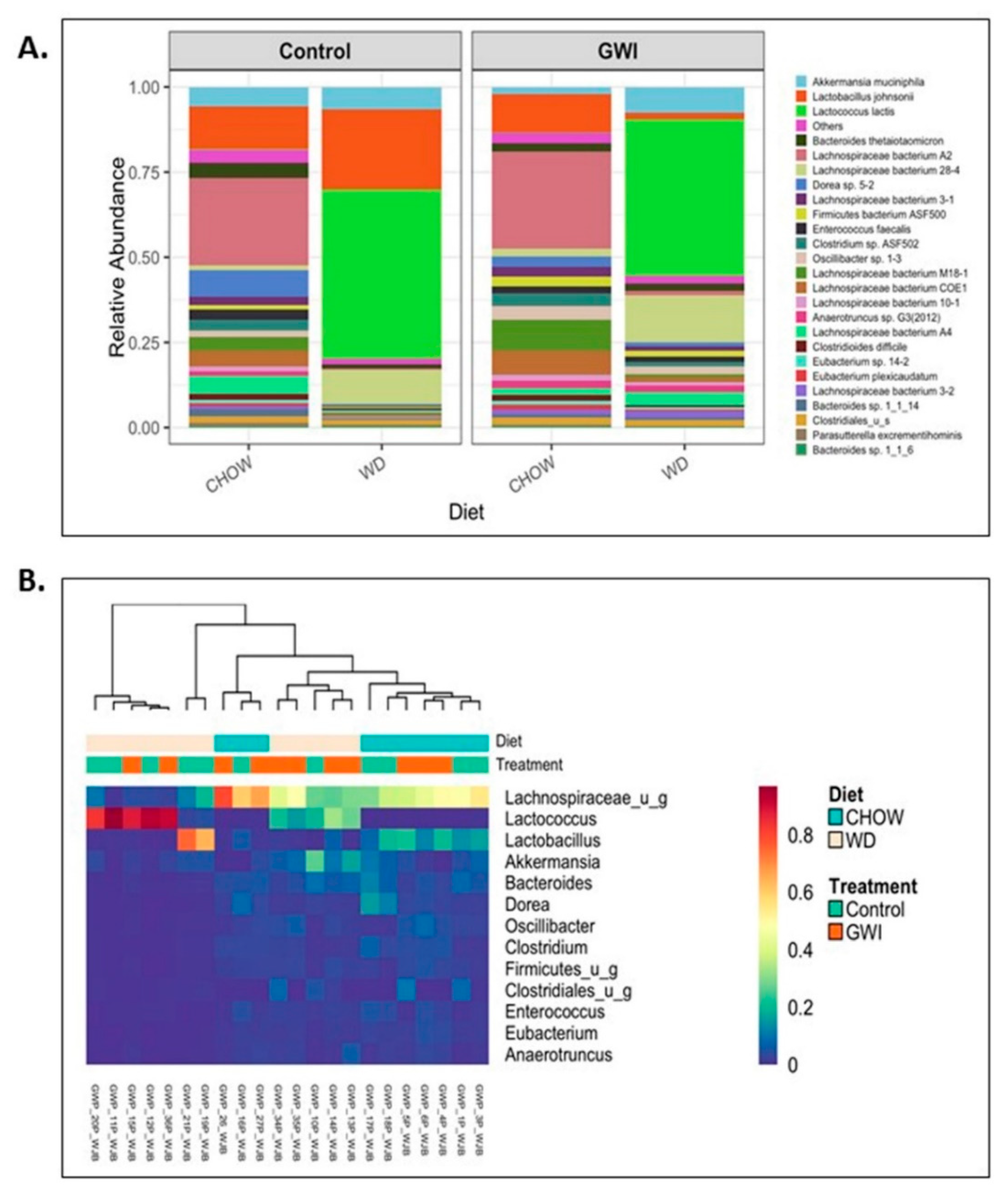 Nutrients 12 02764 g001 Nutrients 12 02764 g001
