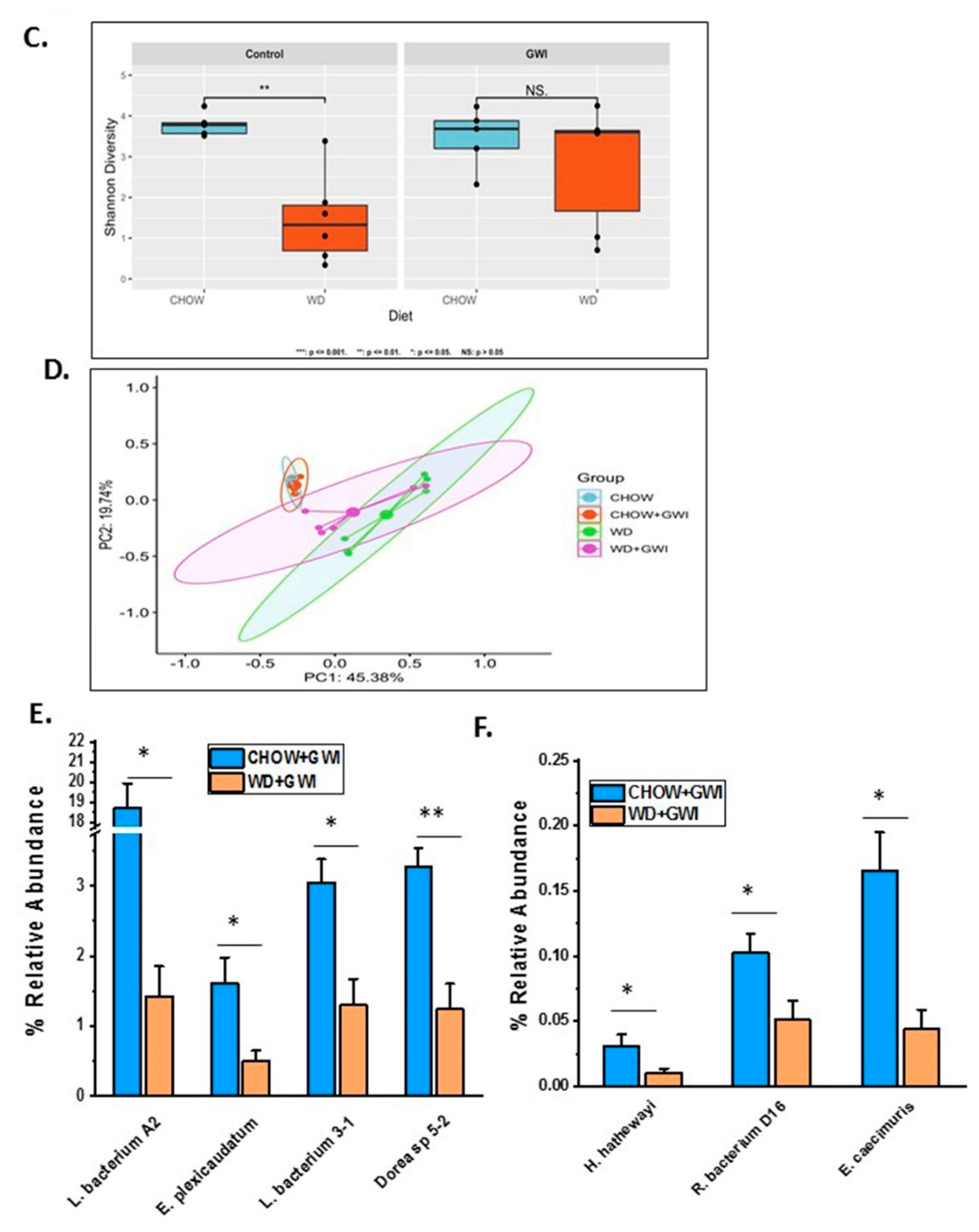 Nutrients 12 02764 g002b Nutrients 12 02764 g002b