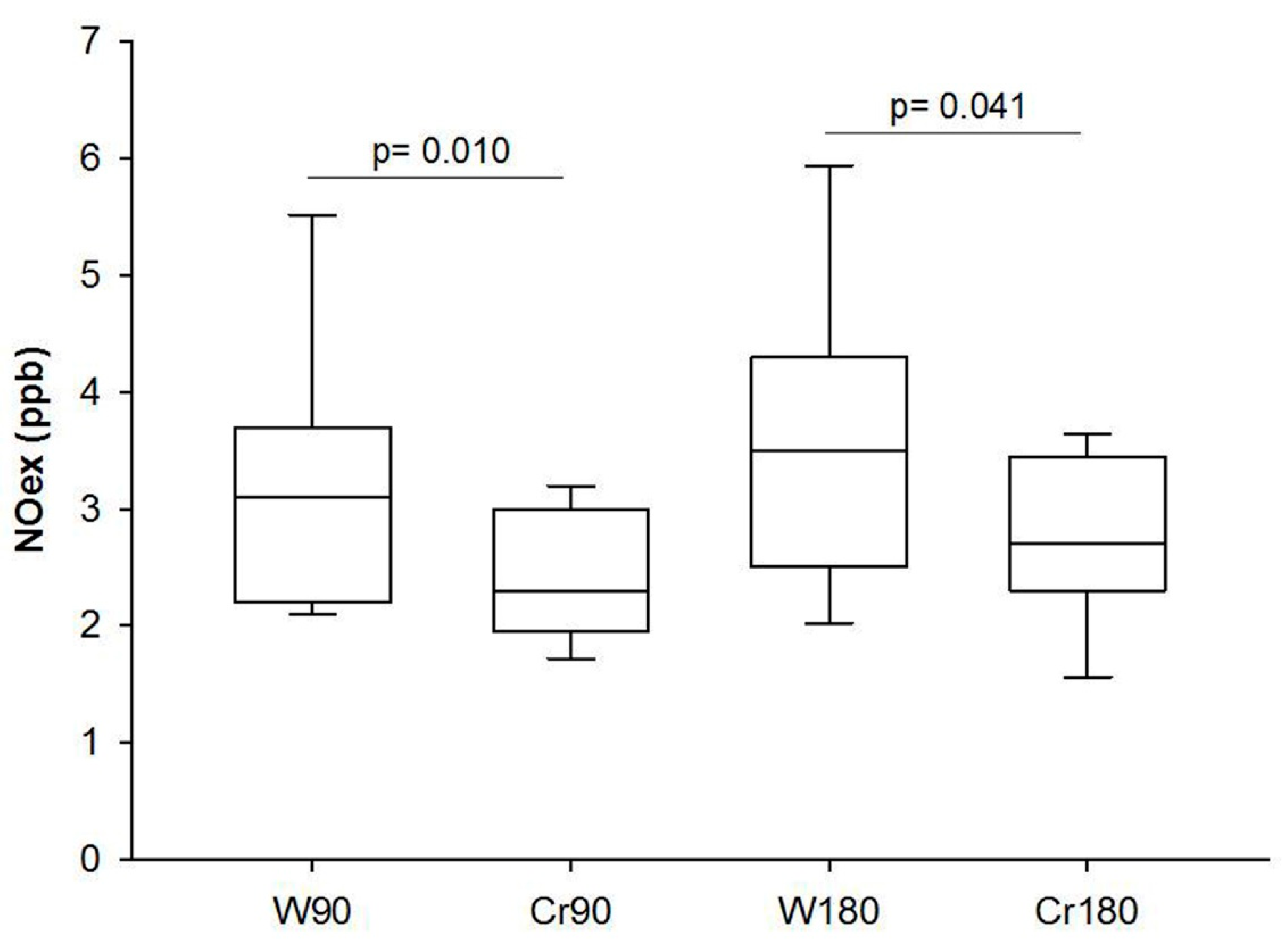 Nutrients 12 02765 g002 Nutrients 12 02765 g002