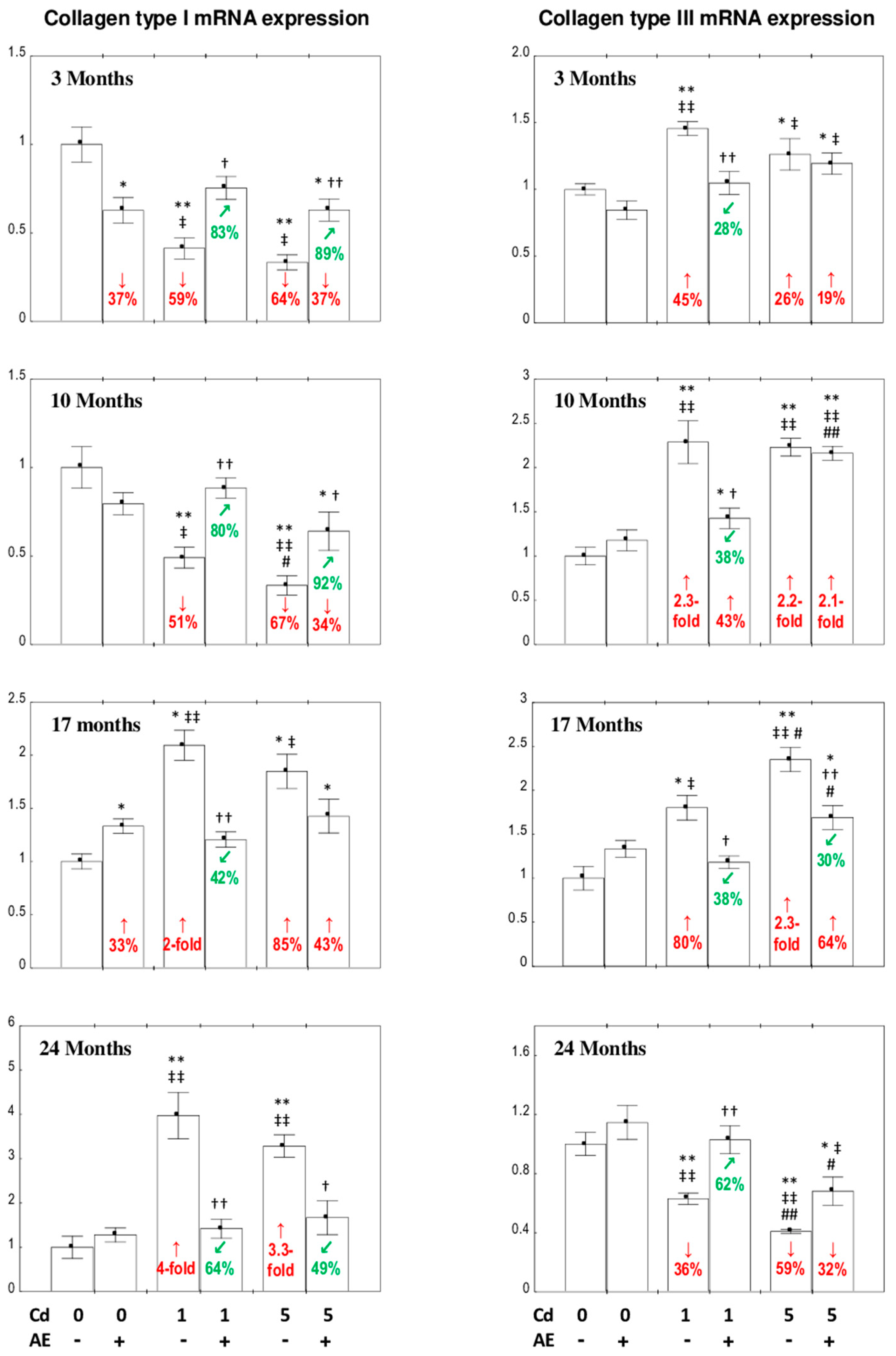 Nutrients 12 02766 g002