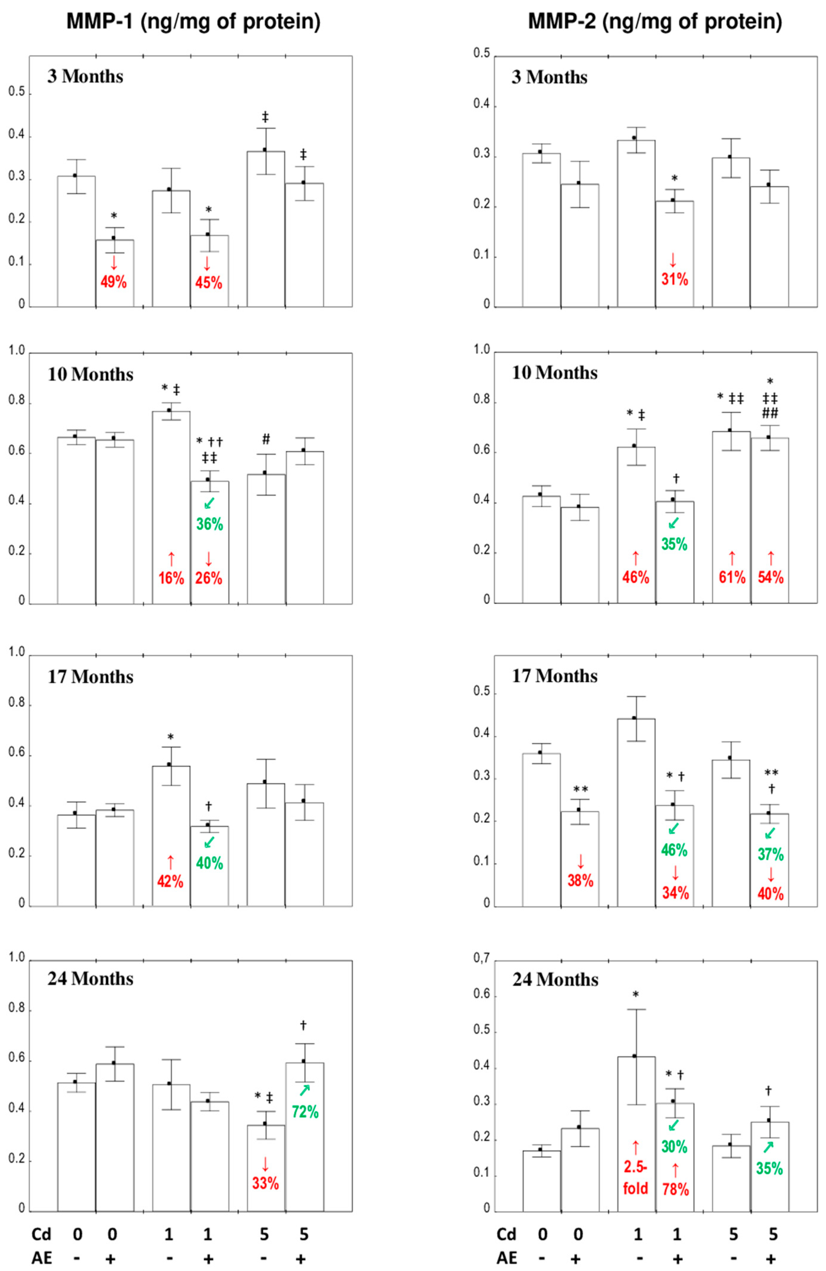 Nutrients 12 02766 g006