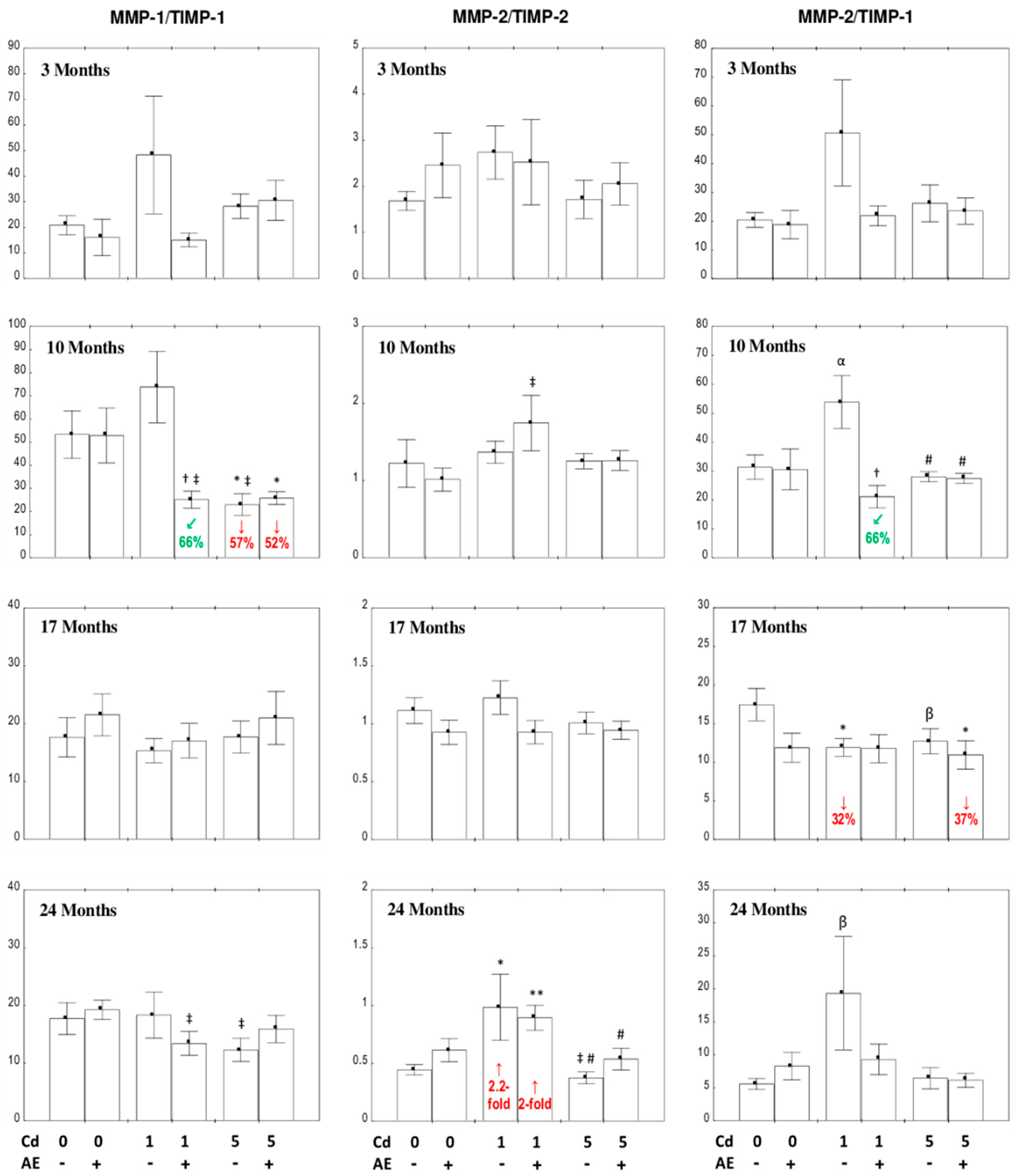 Nutrients 12 02766 g008