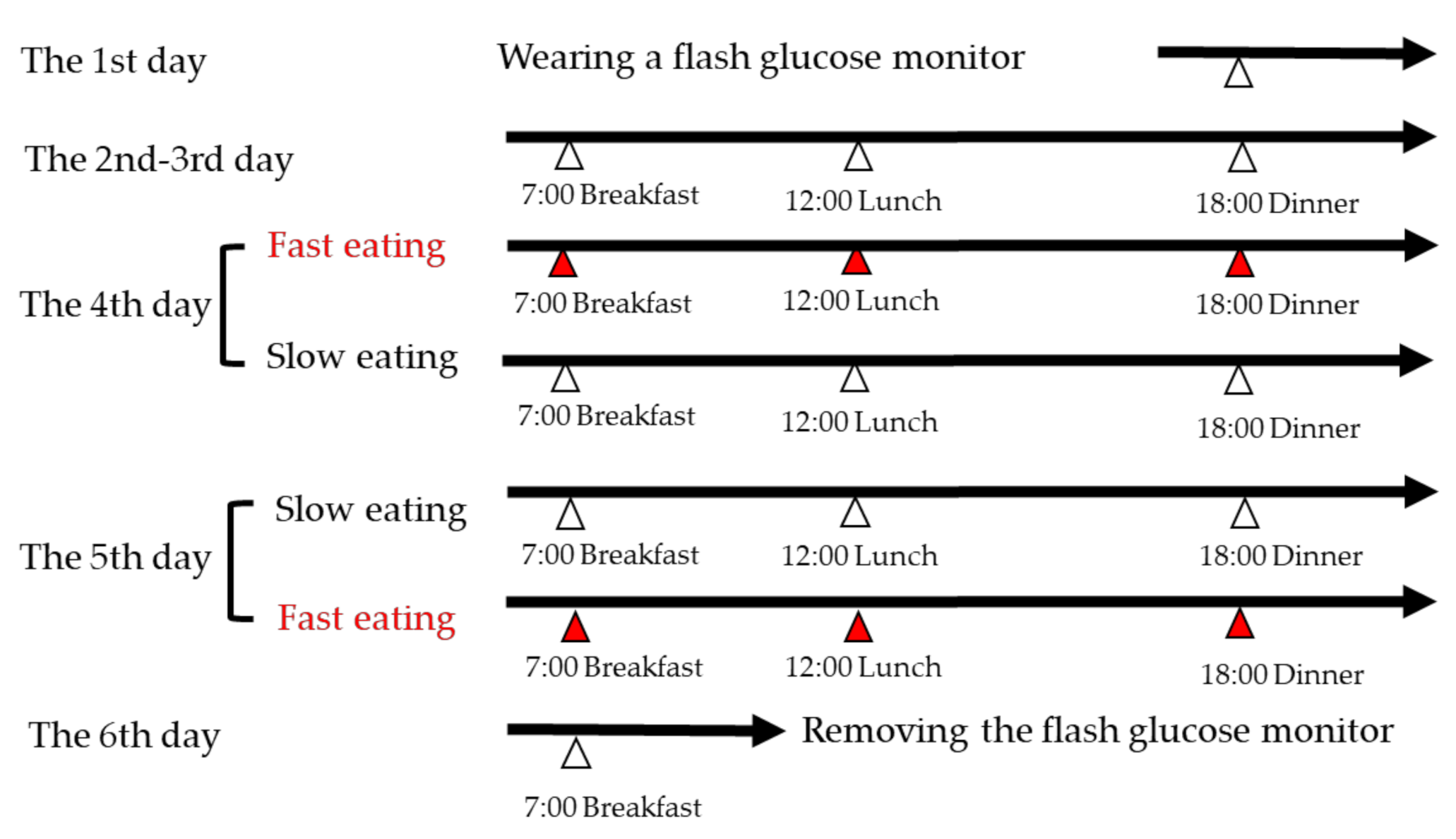 Nutrients 12 02767 g001 Nutrients 12 02767 g001
