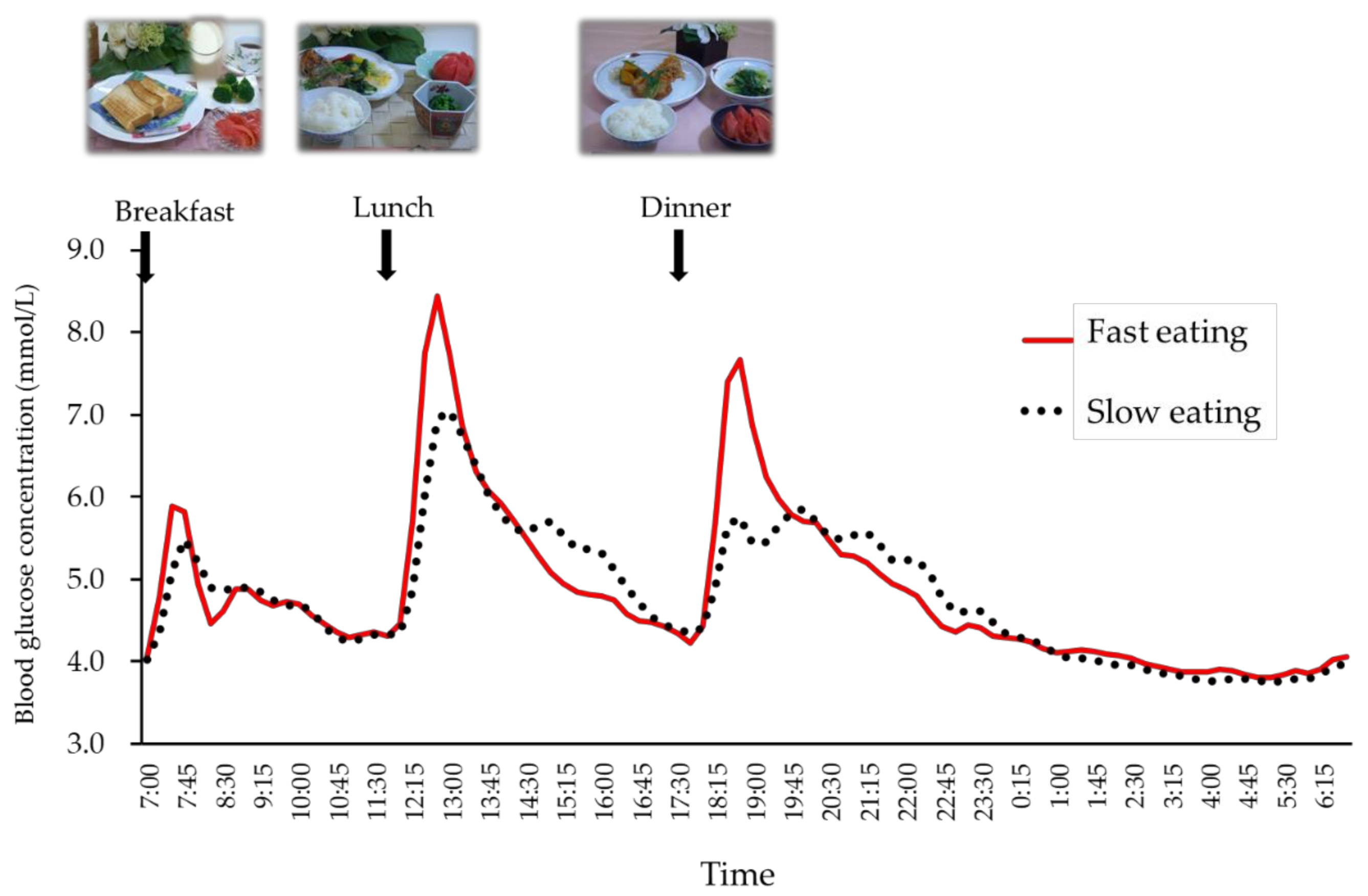 Nutrients 12 02767 g002 Nutrients 12 02767 g002