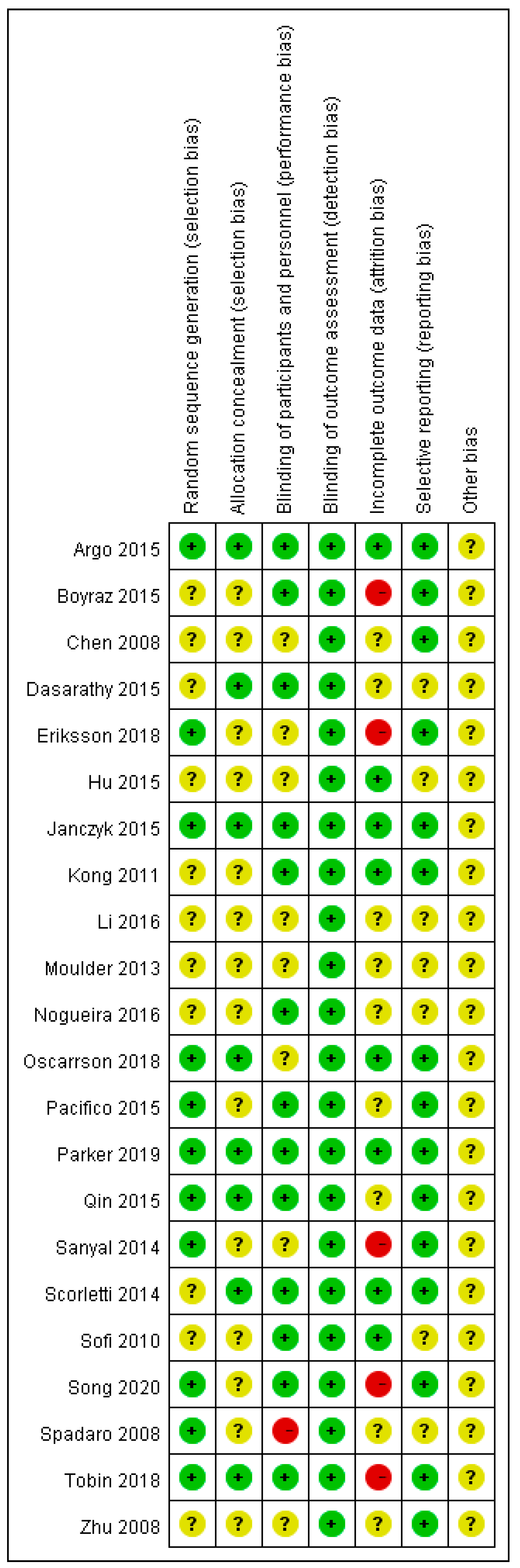 Nutrients 12 02769 g002