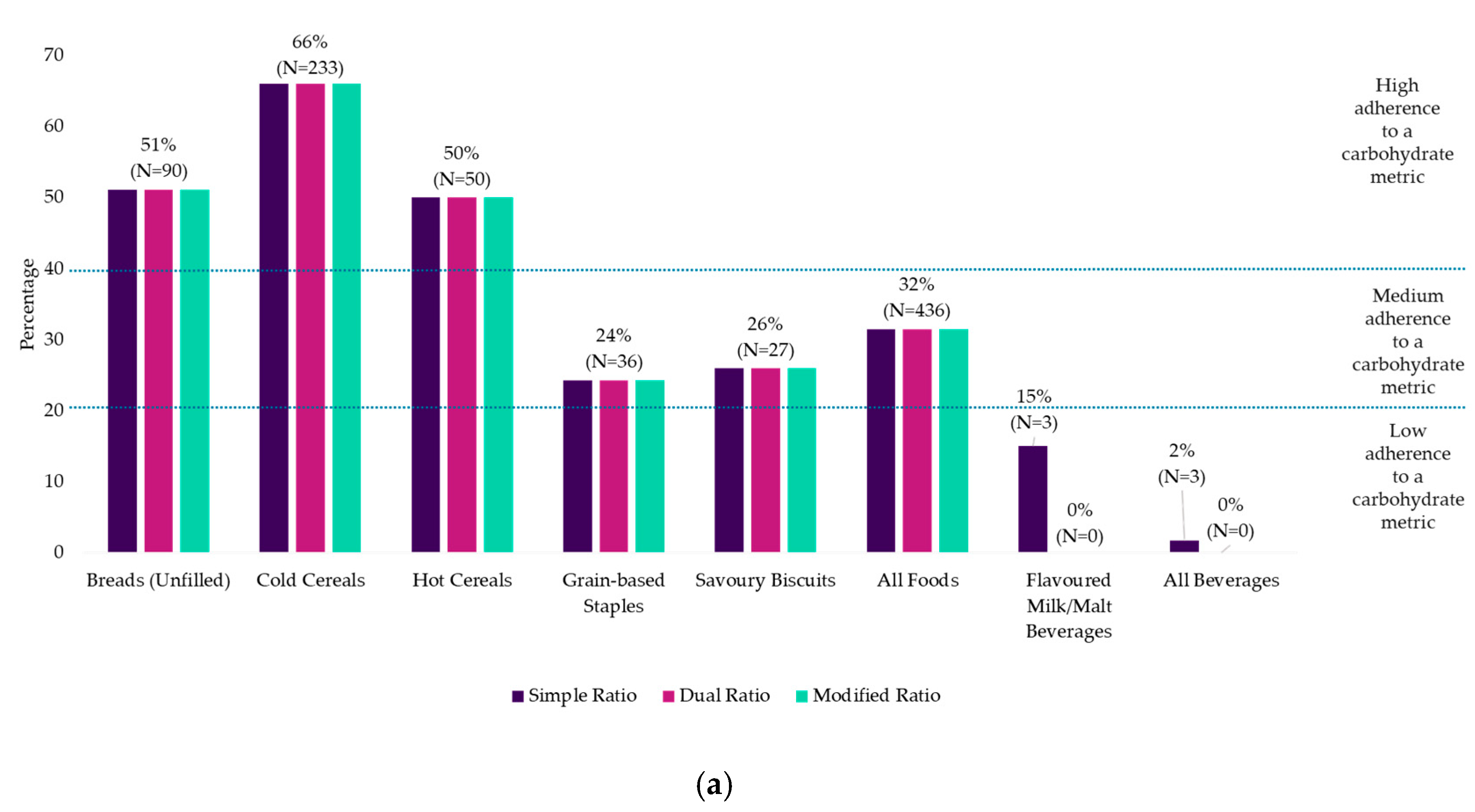 Nutrients 12 02771 g002a Nutrients 12 02771 g002a