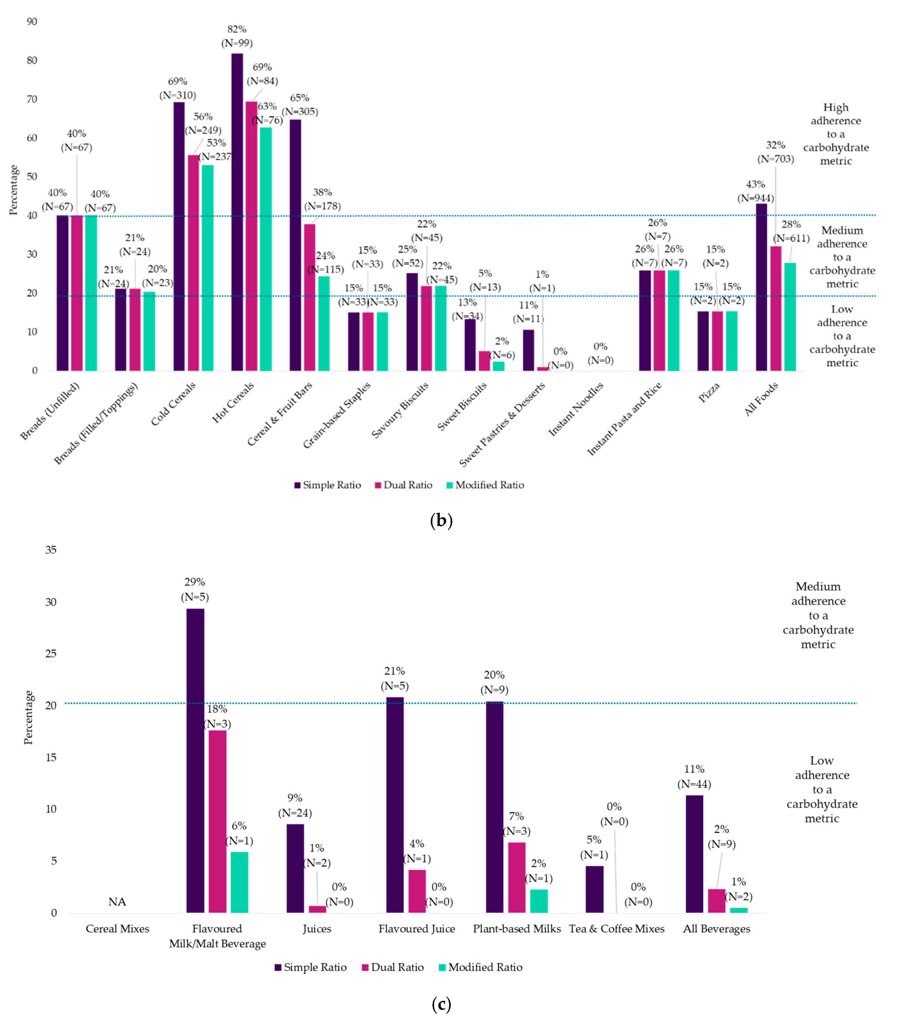 Nutrients 12 02771 g002b Nutrients 12 02771 g002b