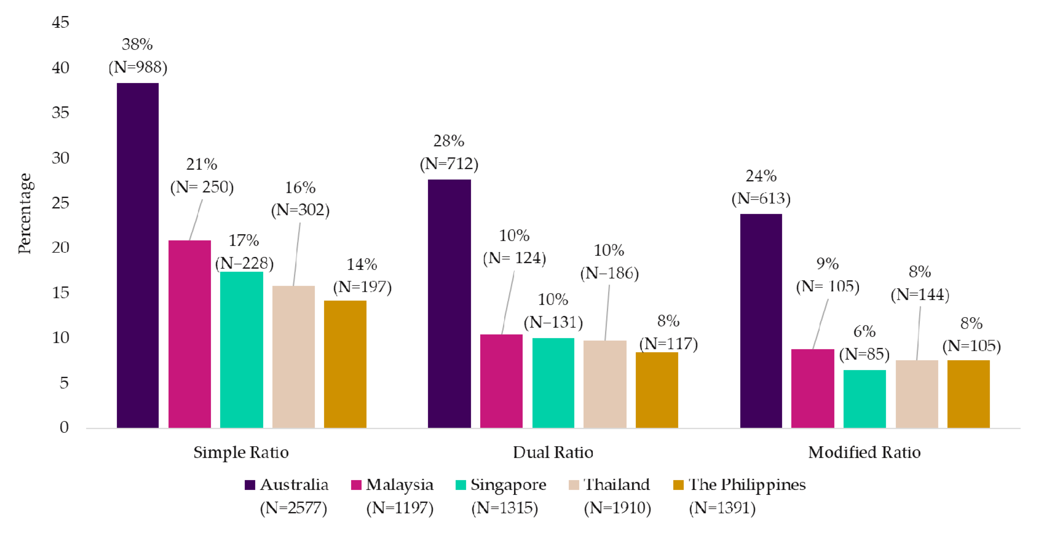 Nutrients 12 02771 g003 Nutrients 12 02771 g003