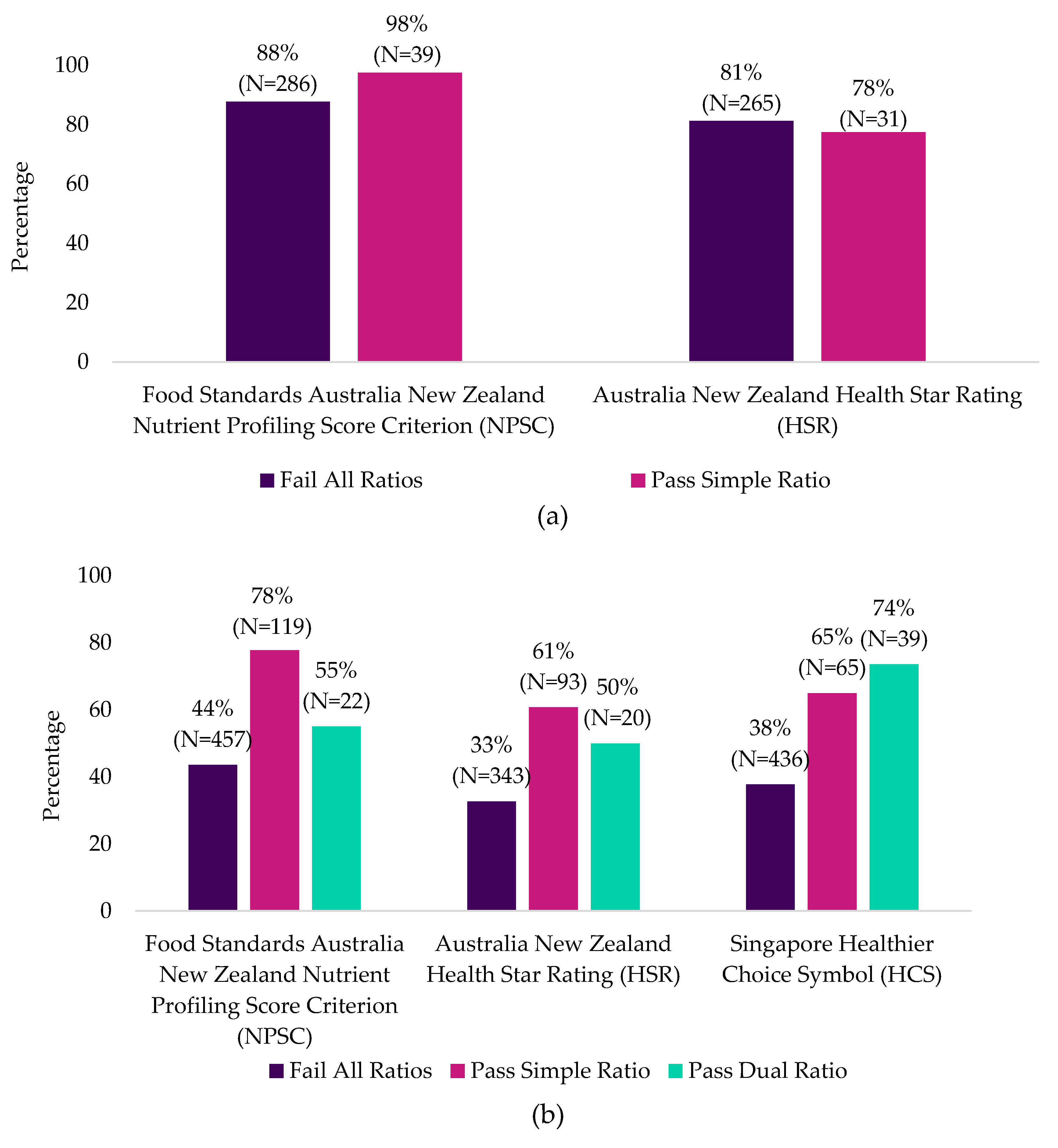 Nutrients 12 02771 g005a Nutrients 12 02771 g005a