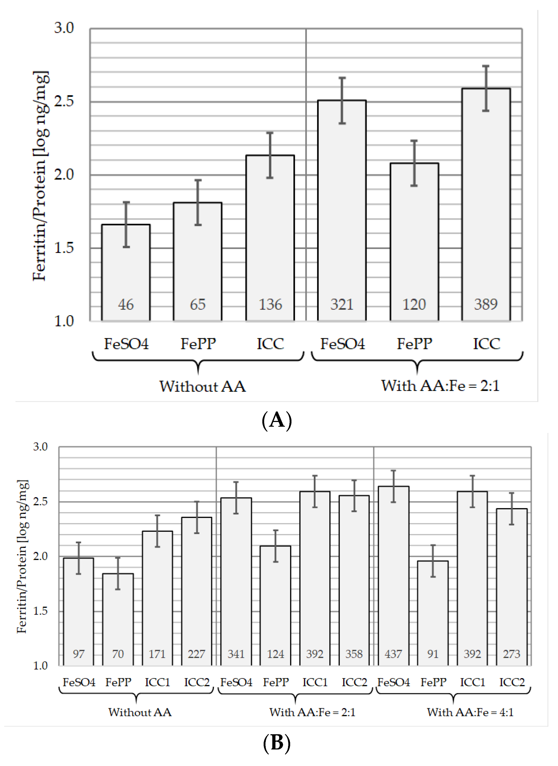 Nutrients 12 02776 g003 Nutrients 12 02776 g003