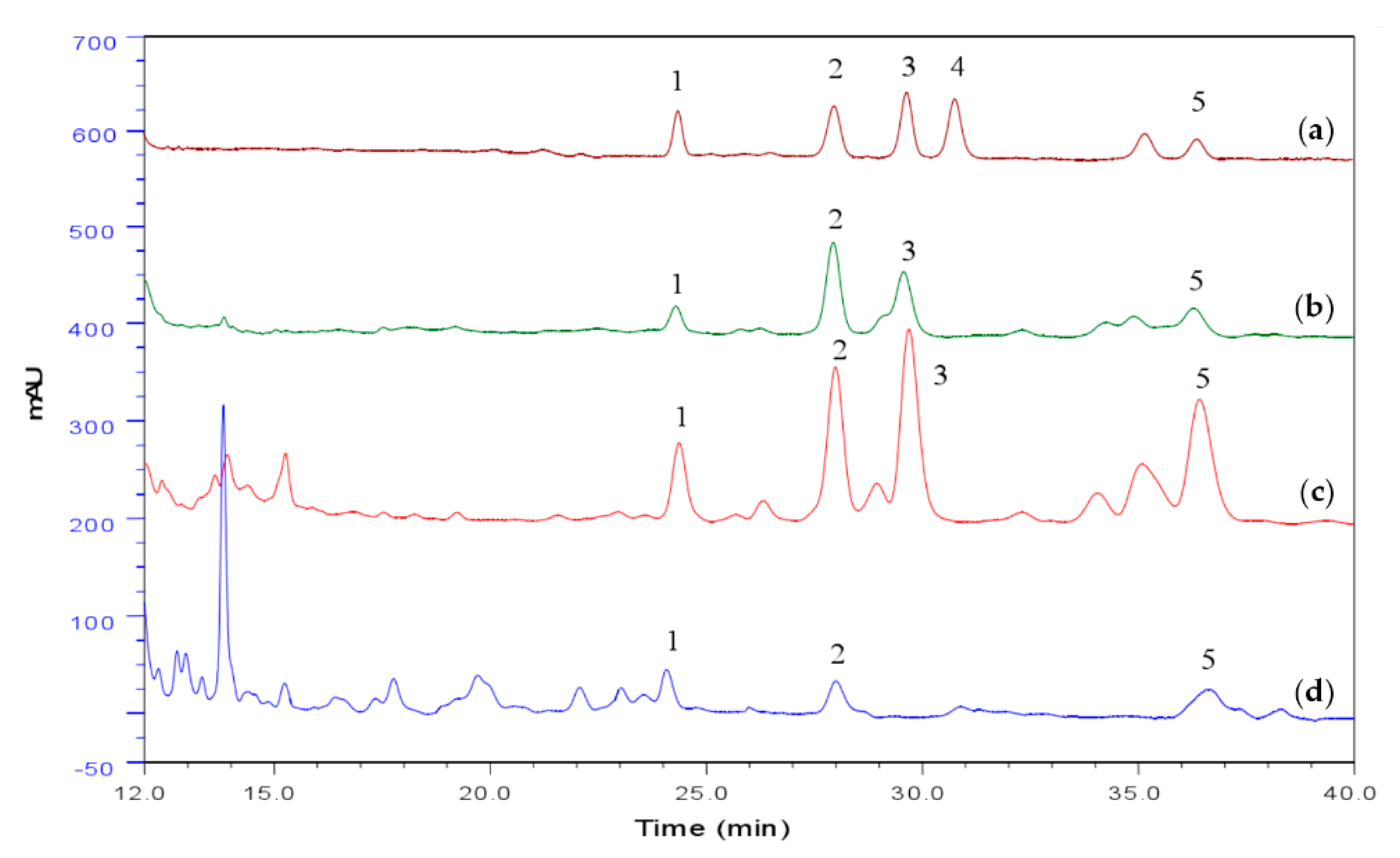 Nutrients 12 02778 g001 Nutrients 12 02778 g001