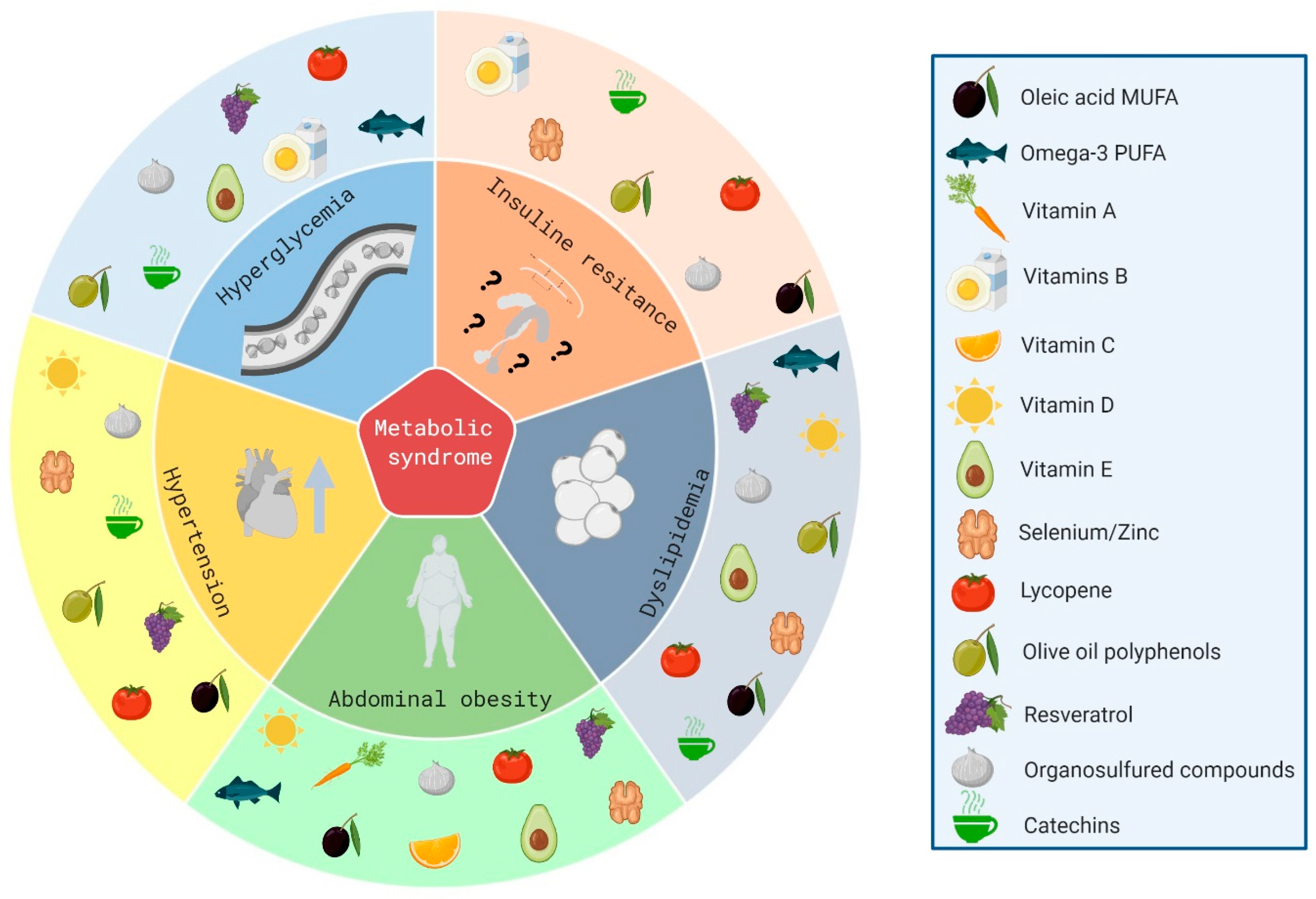 Nutrients 12 02785 g004