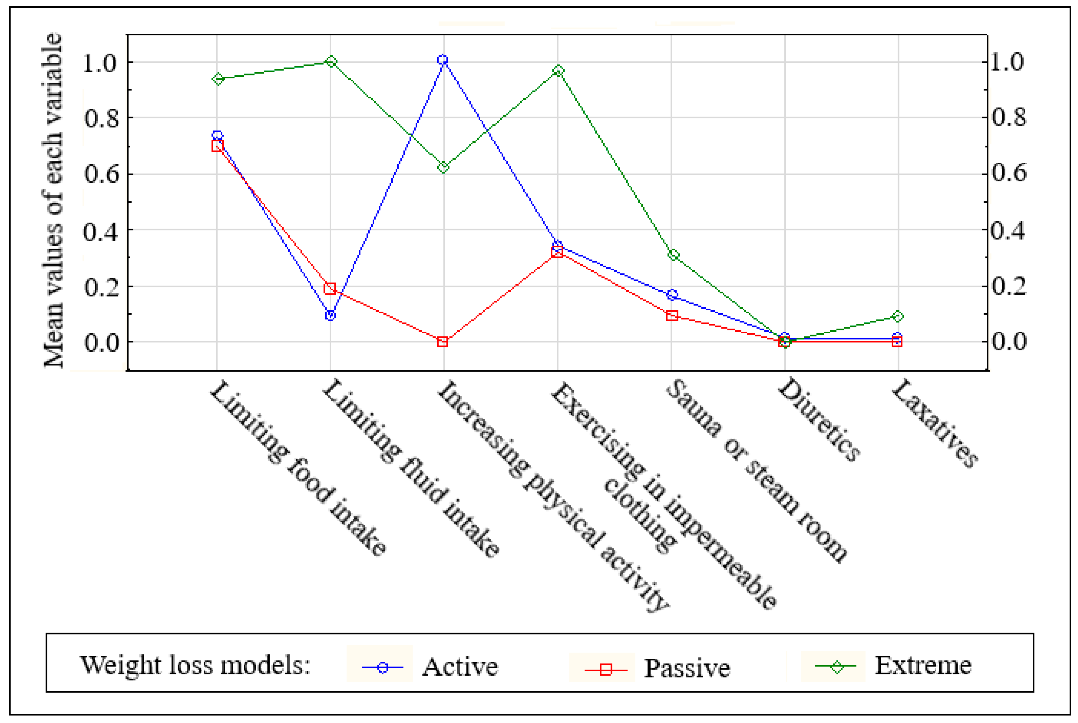 Nutrients 12 02793 g001