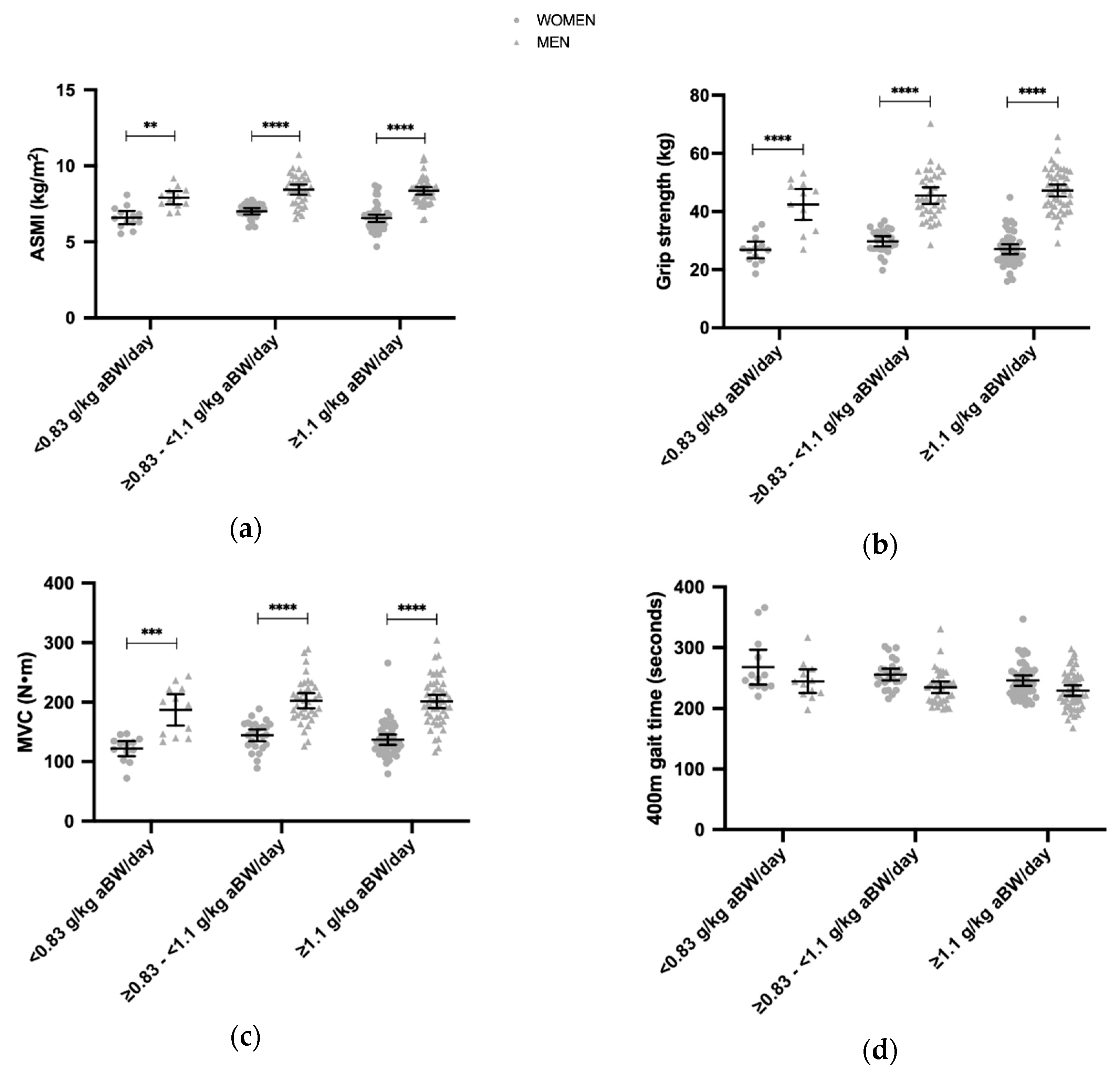 Nutrients 12 02794 g002a Nutrients 12 02794 g002a