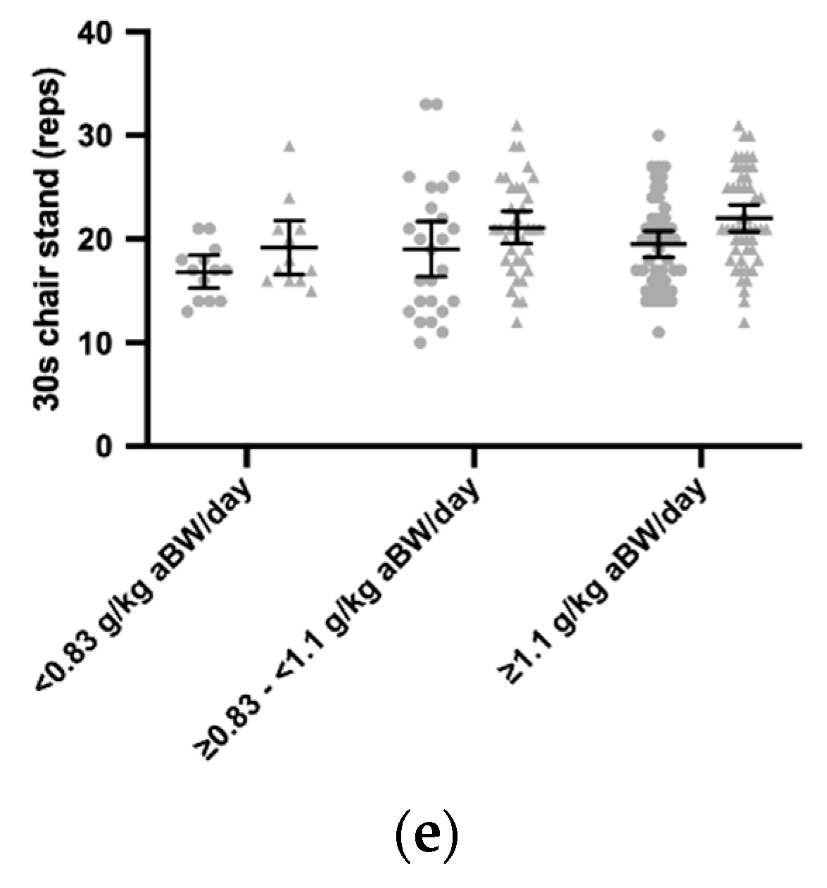 Nutrients 12 02794 g002b Nutrients 12 02794 g002b