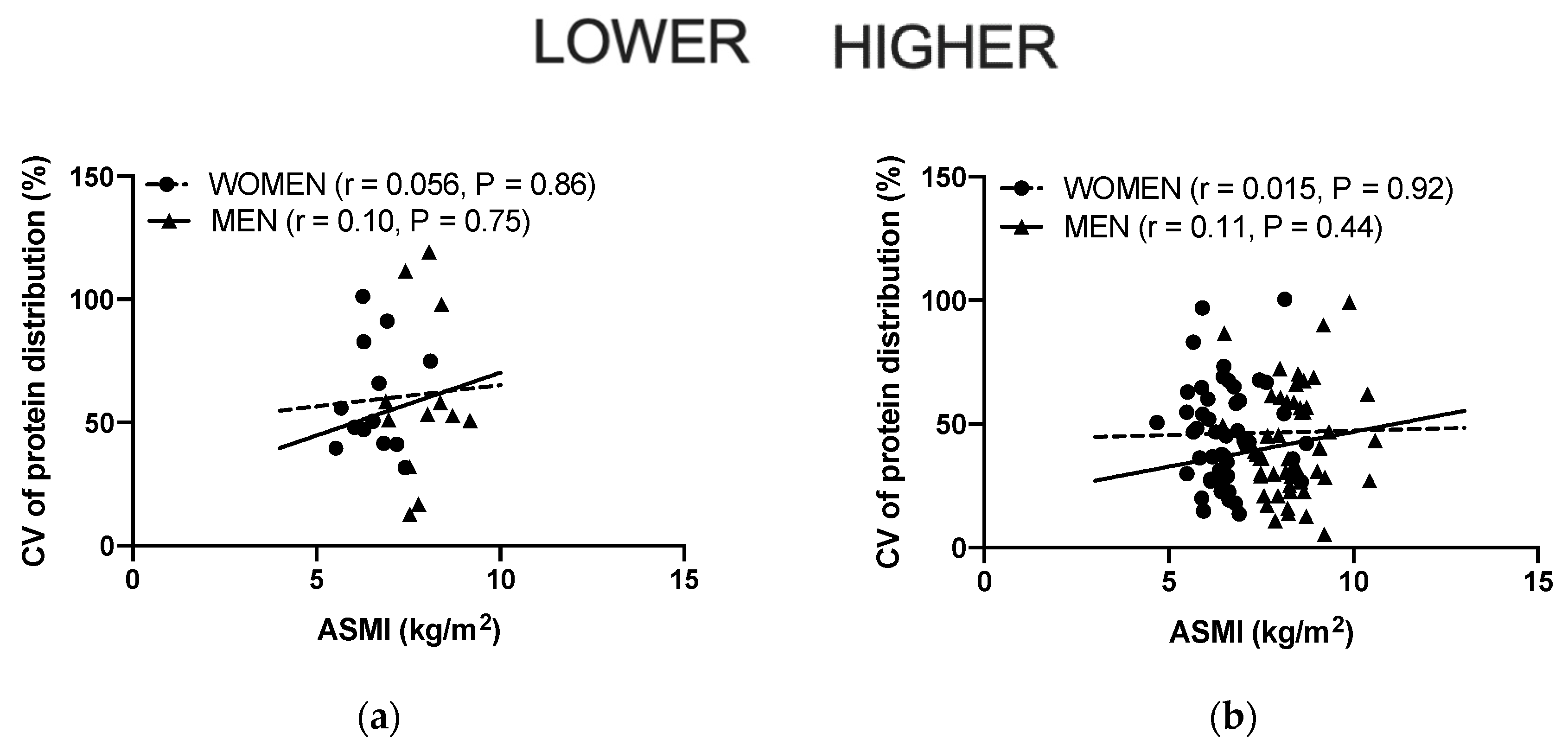 Nutrients 12 02794 g003a Nutrients 12 02794 g003a