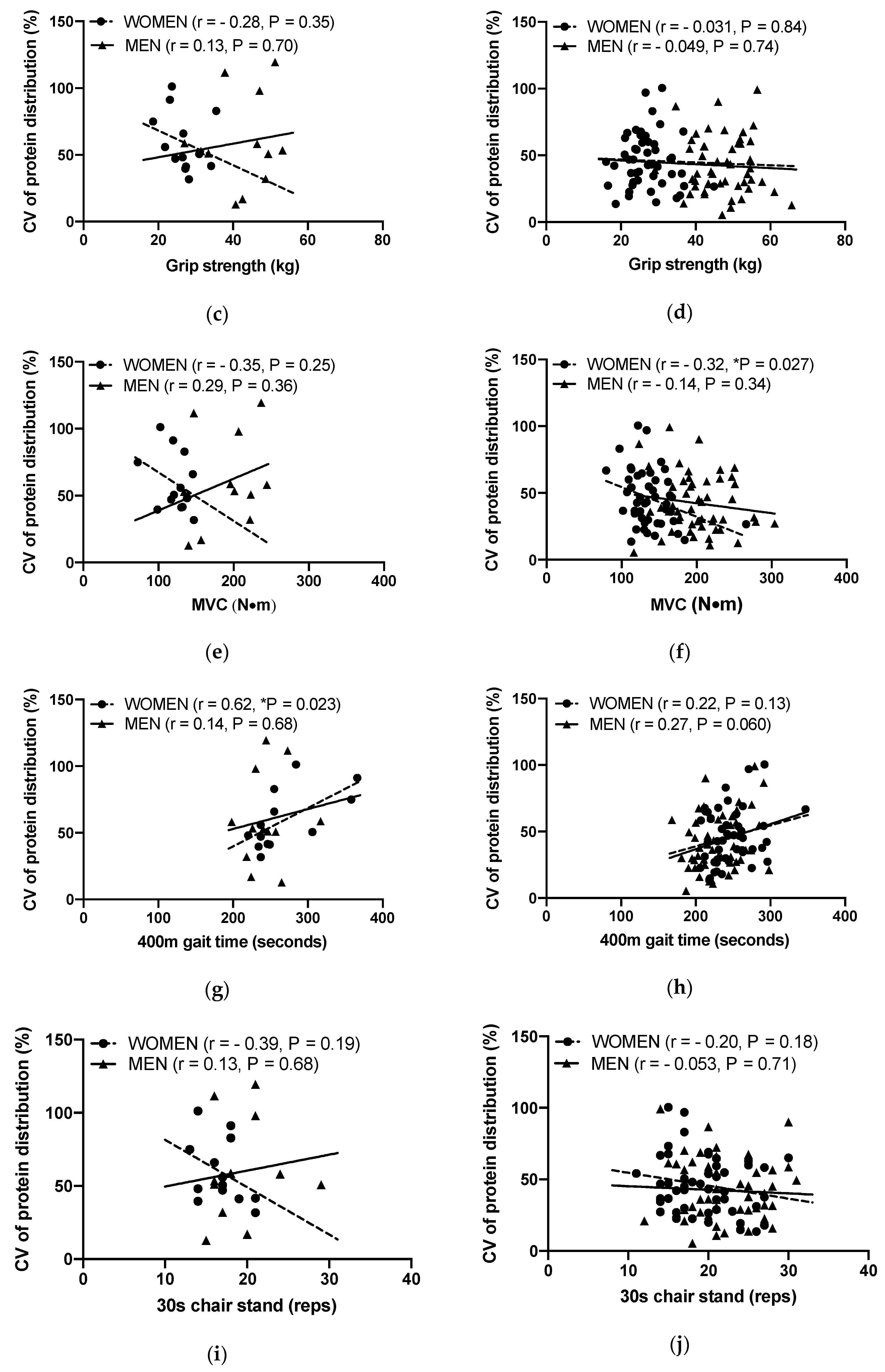 Nutrients 12 02794 g003b Nutrients 12 02794 g003b
