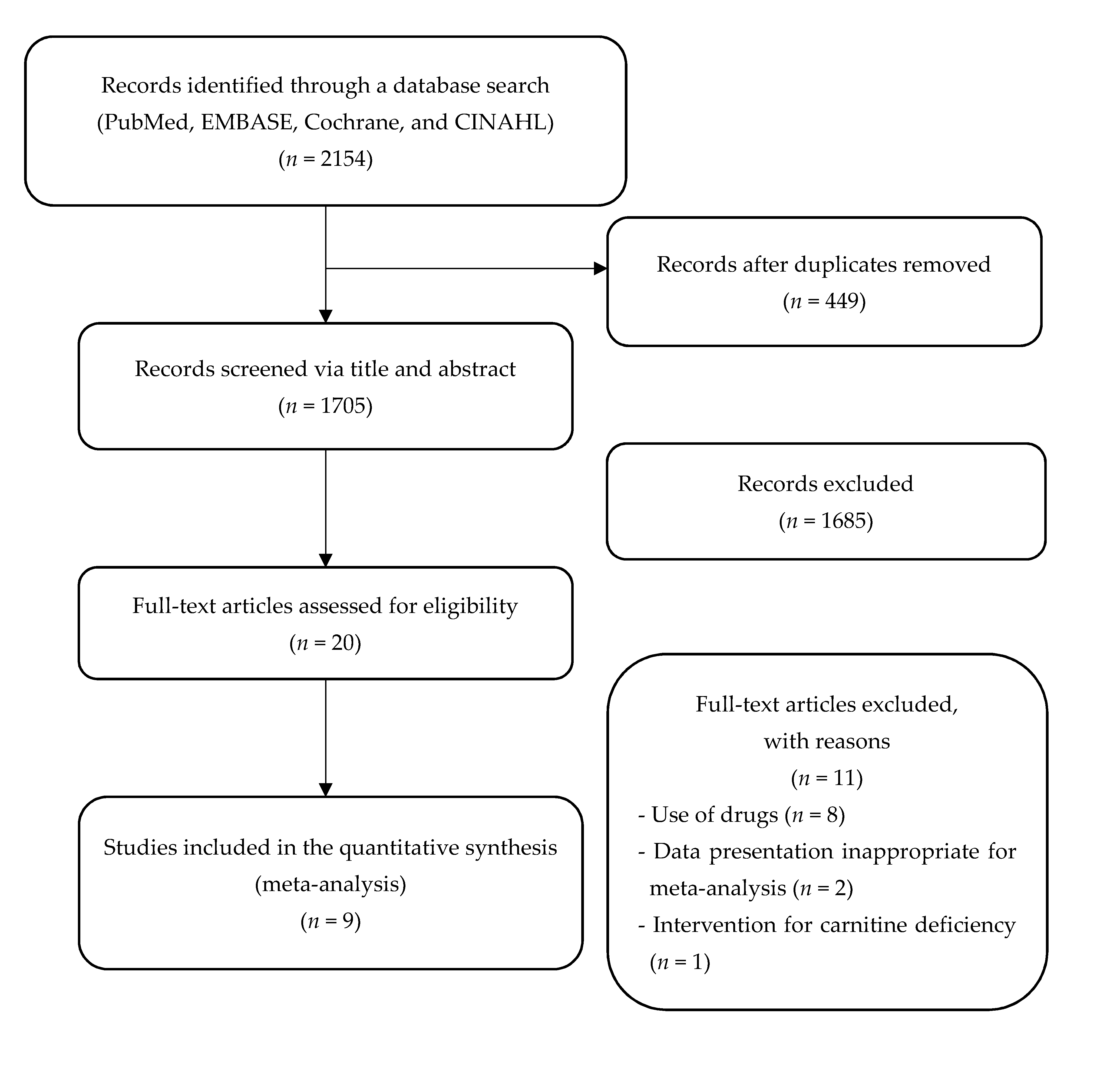 Nutrients 12 02795 g001 Nutrients 12 02795 g001