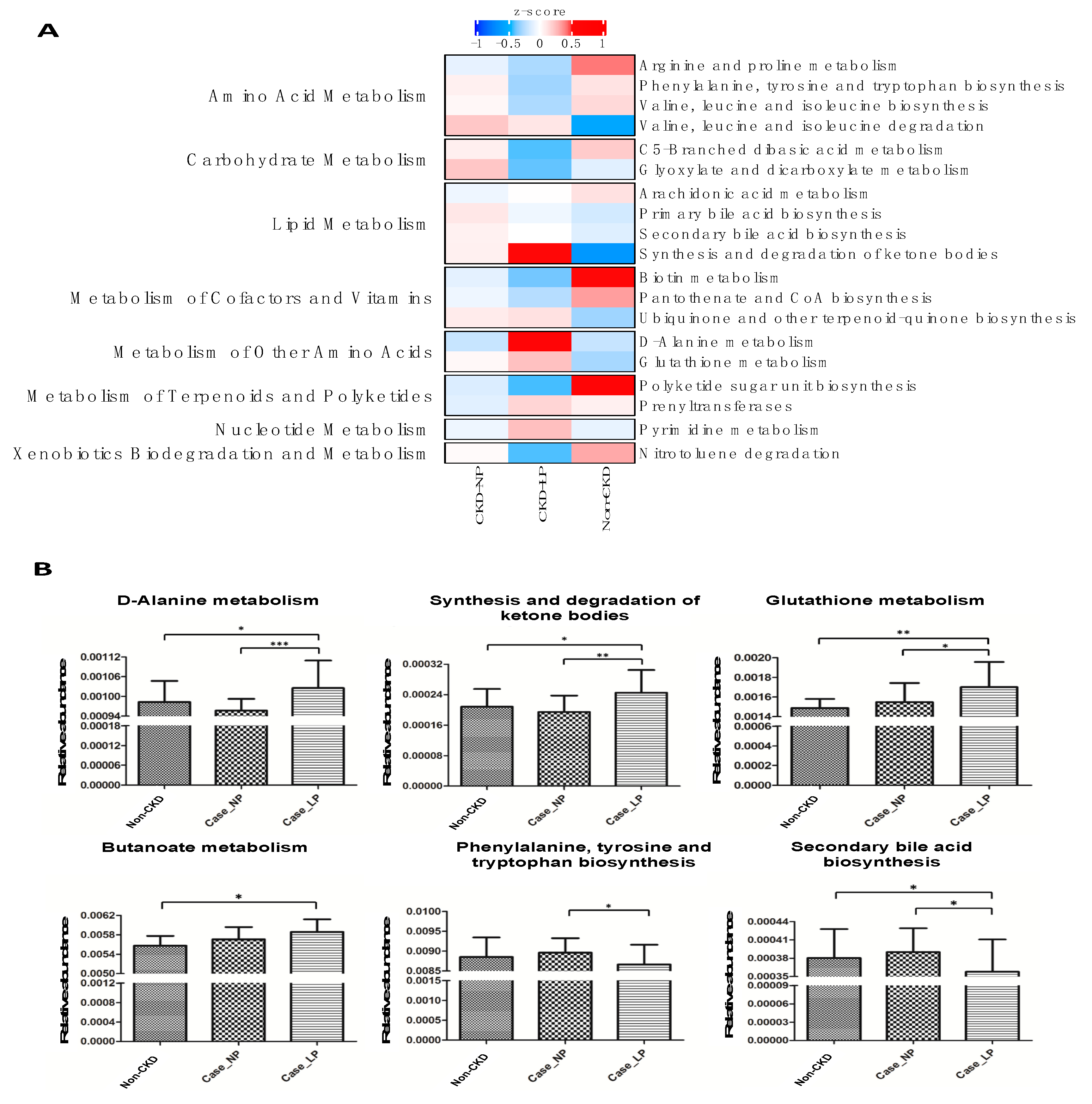 Nutrients 12 02799 g003
