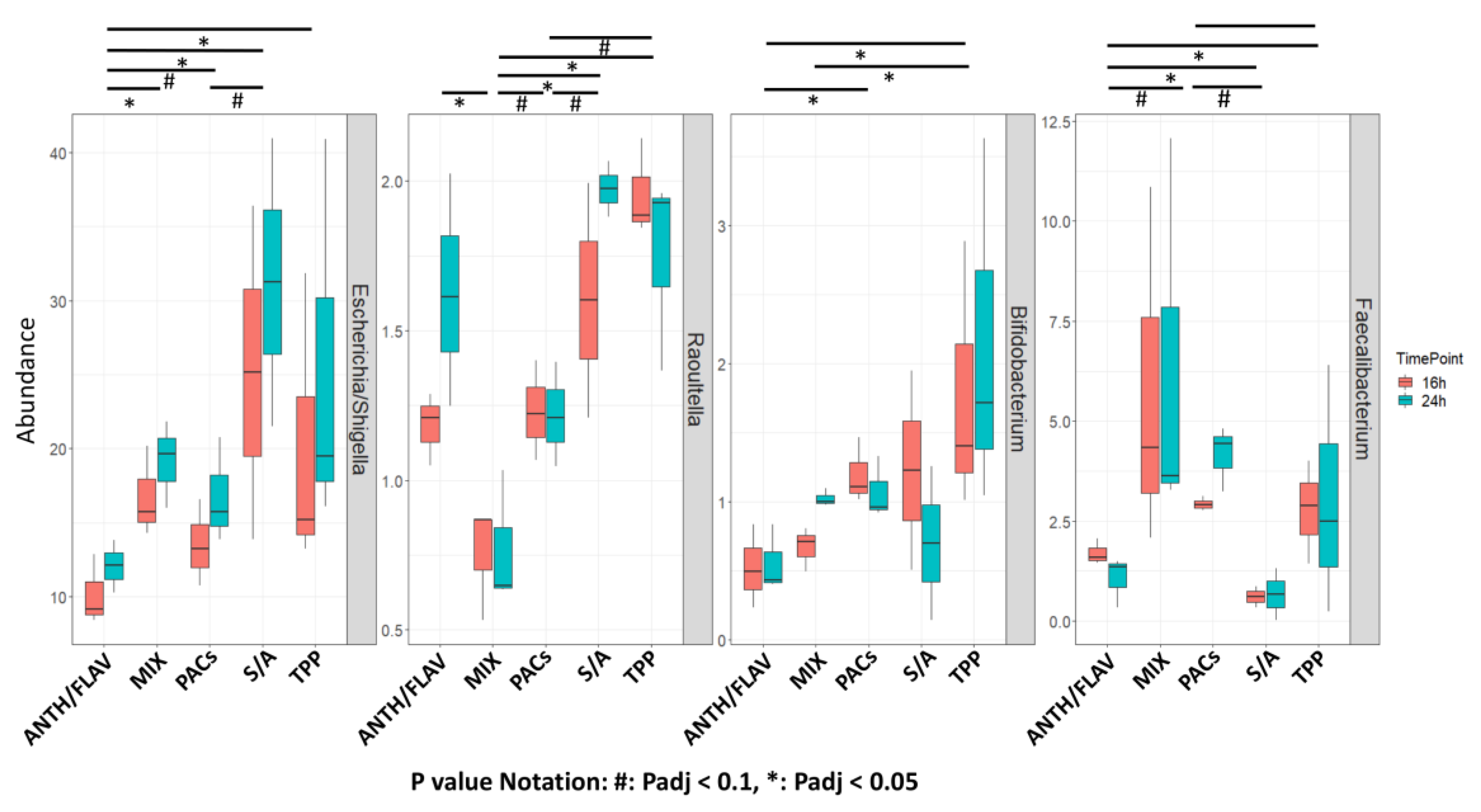 Nutrients 12 02800 g002 Nutrients 12 02800 g002