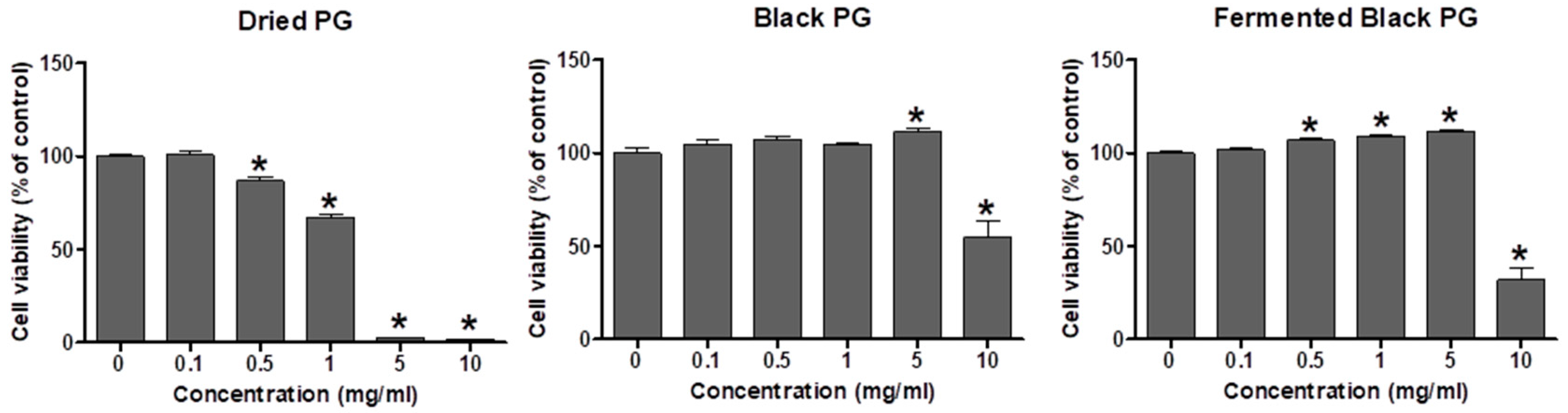 Nutrients 12 02802 g001 Nutrients 12 02802 g001