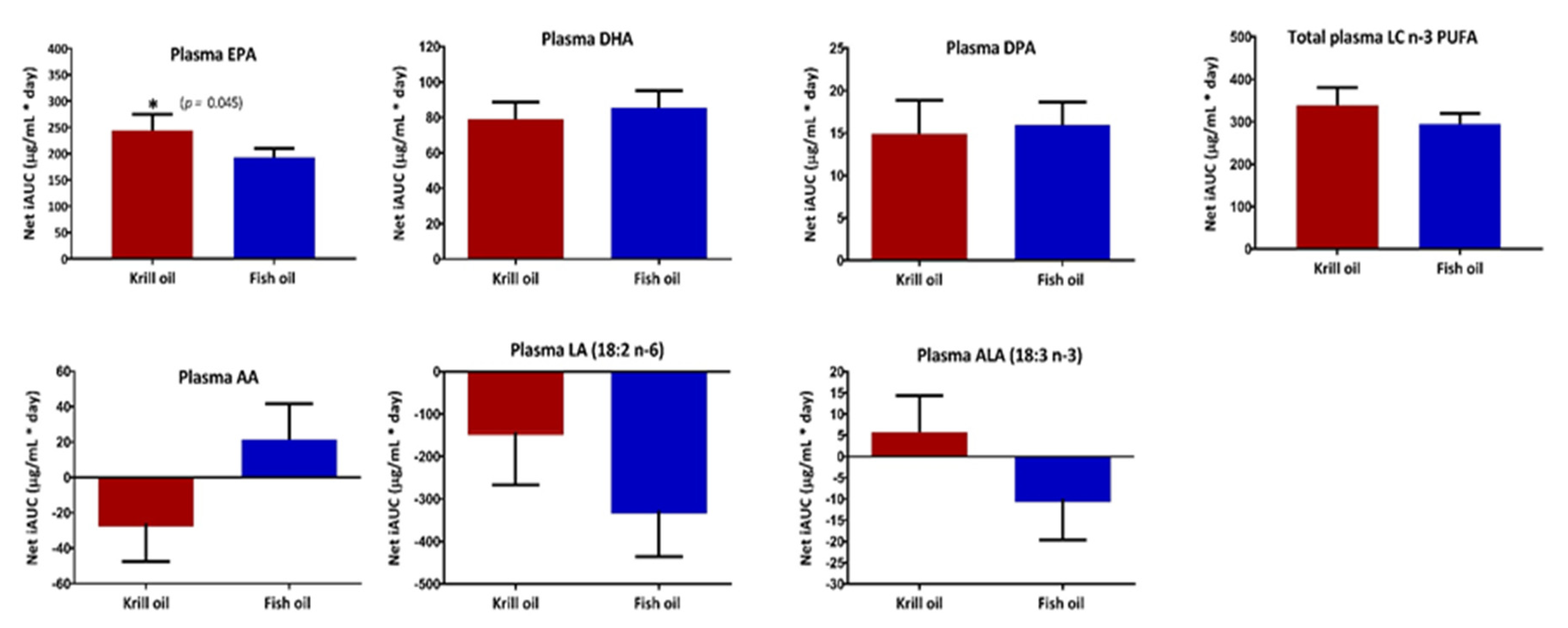 Nutrients 12 02804 g002 Nutrients 12 02804 g002