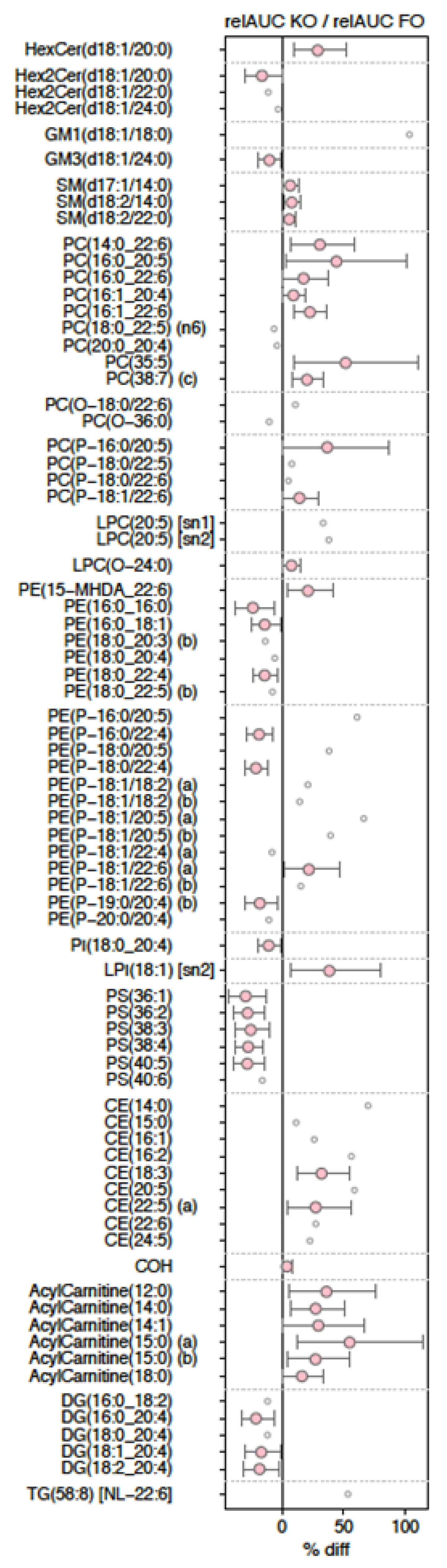 Nutrients 12 02804 g005 Nutrients 12 02804 g005