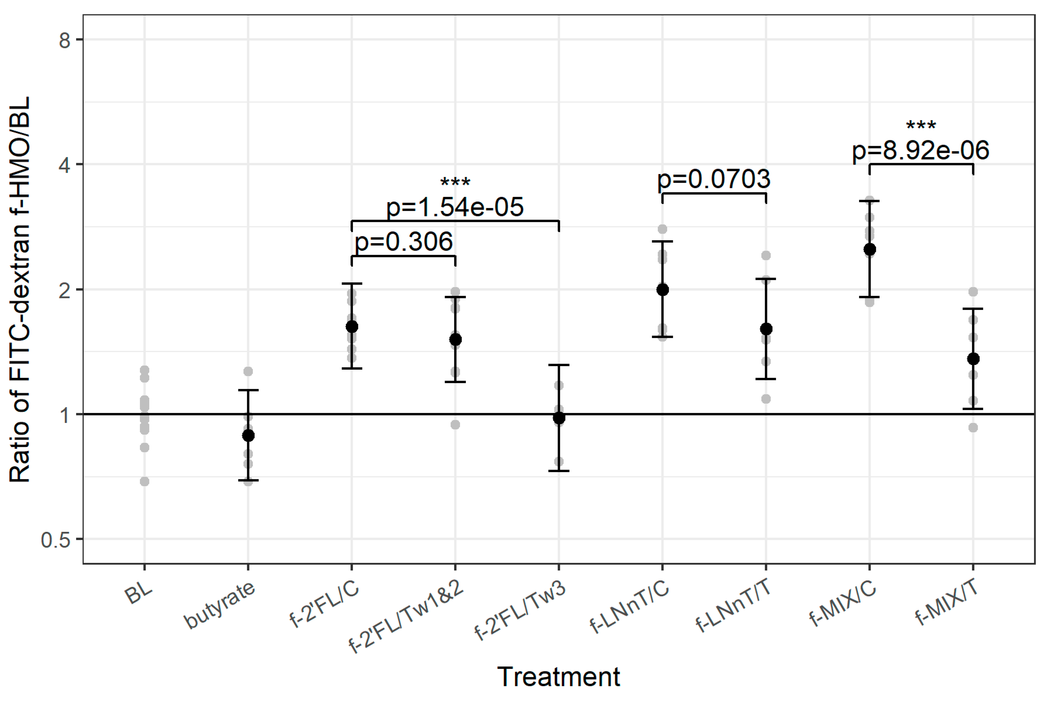 Nutrients 12 02808 g003