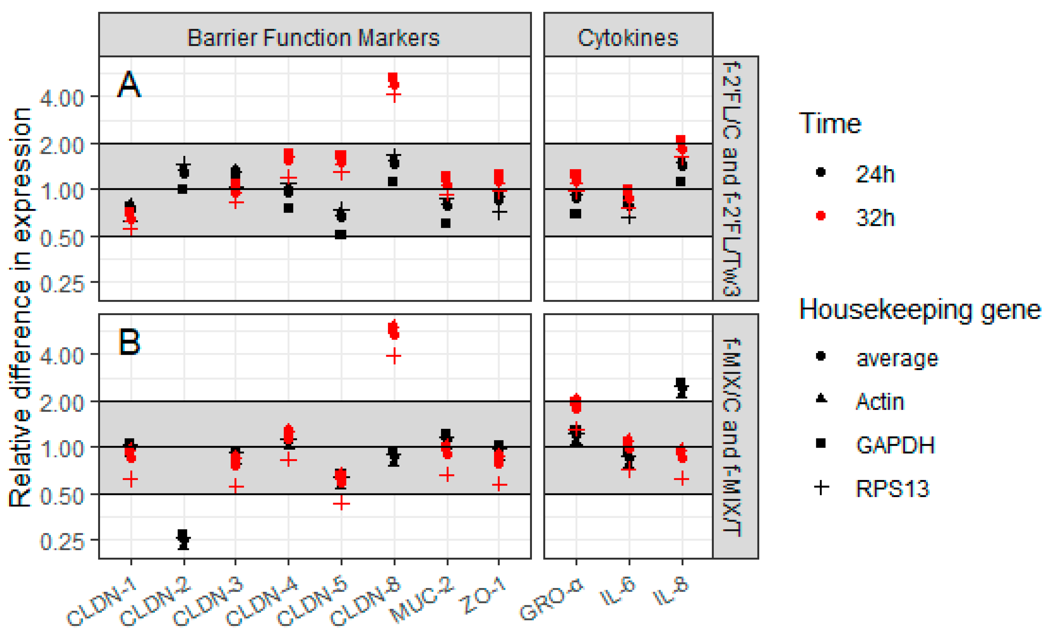 Nutrients 12 02808 g005