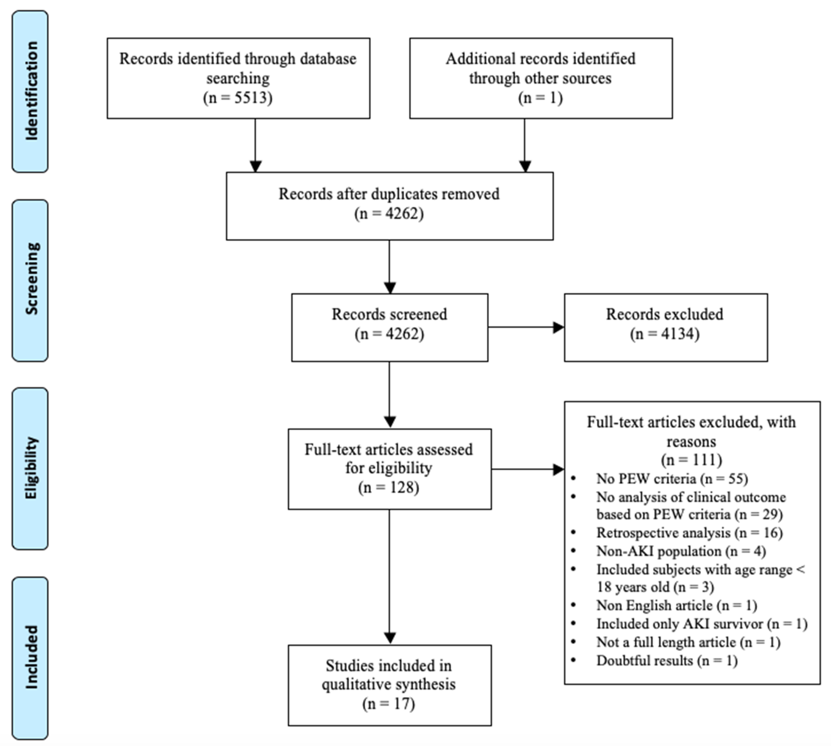 Nutrients 12 02809 g001