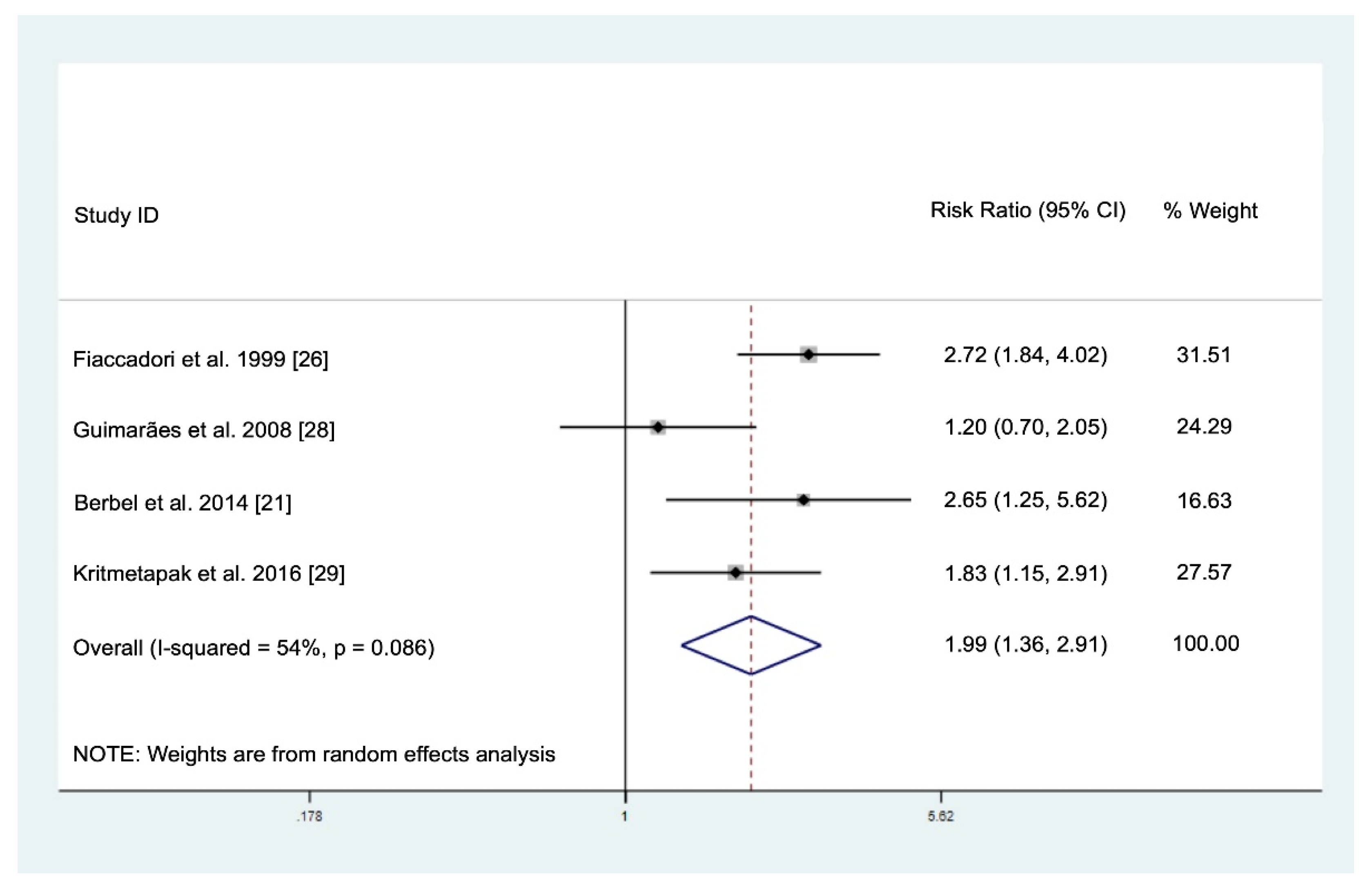 Nutrients 12 02809 g002