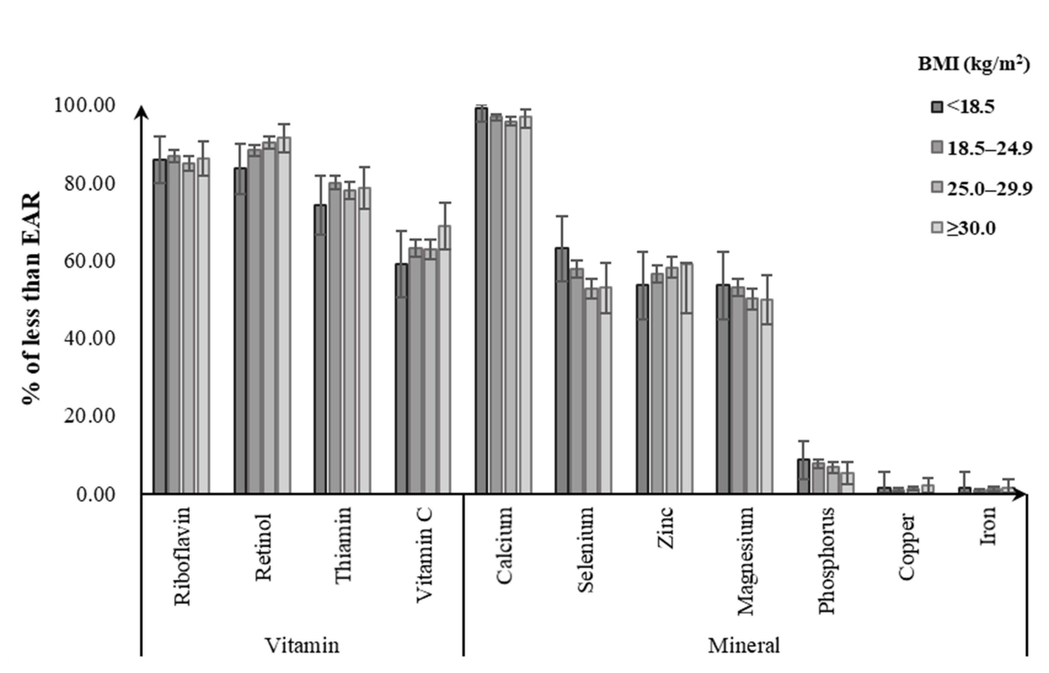 Nutrients 12 02811 g001