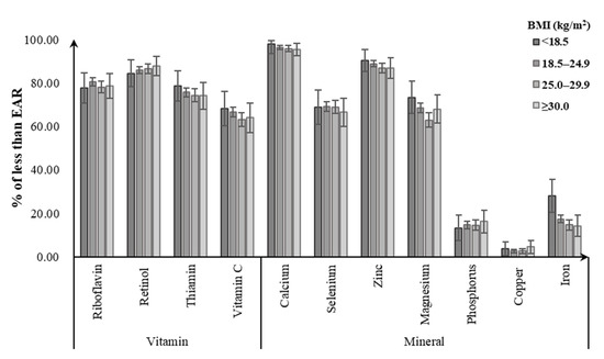 Nutrients 12 02811 g002 550