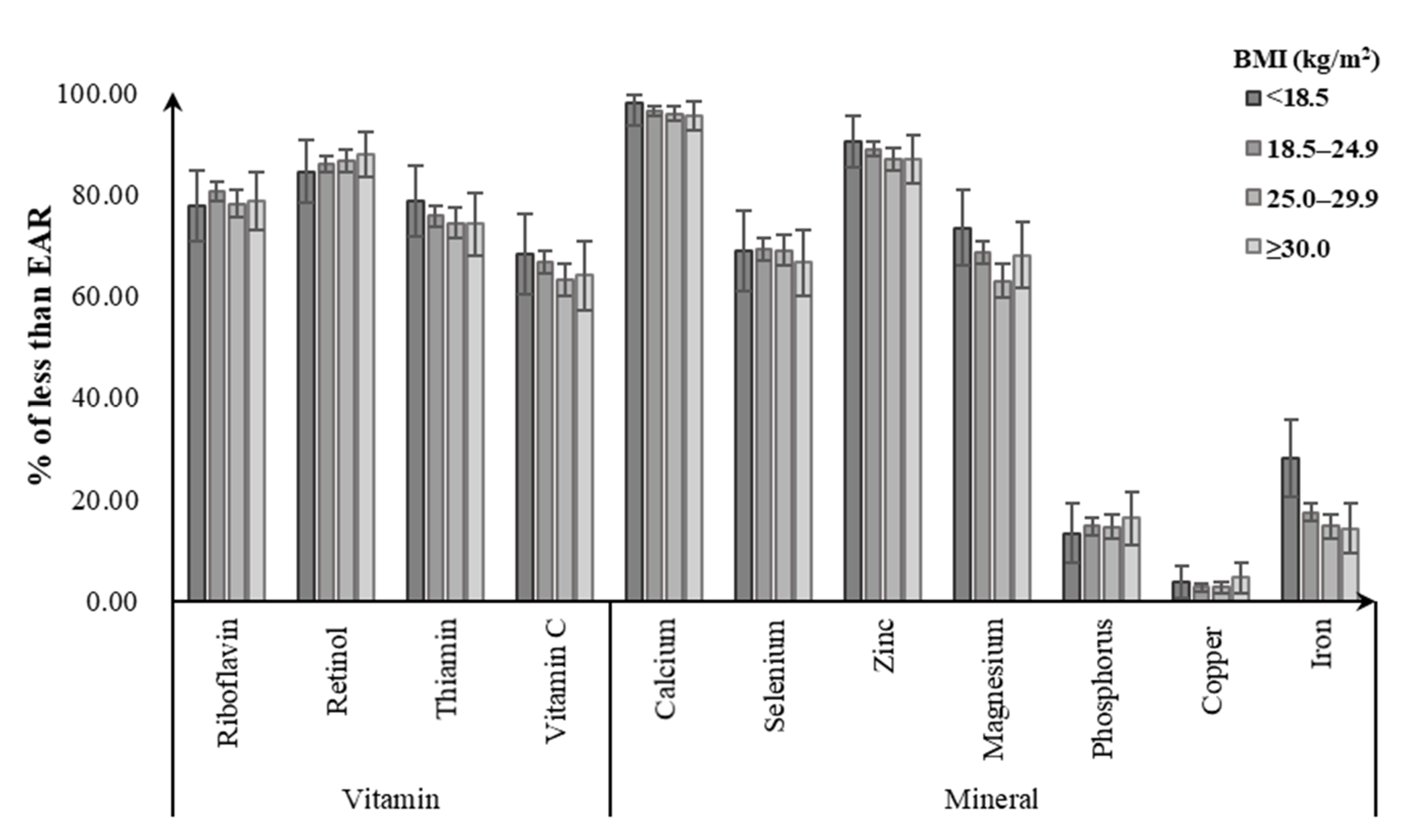 Nutrients 12 02811 g002