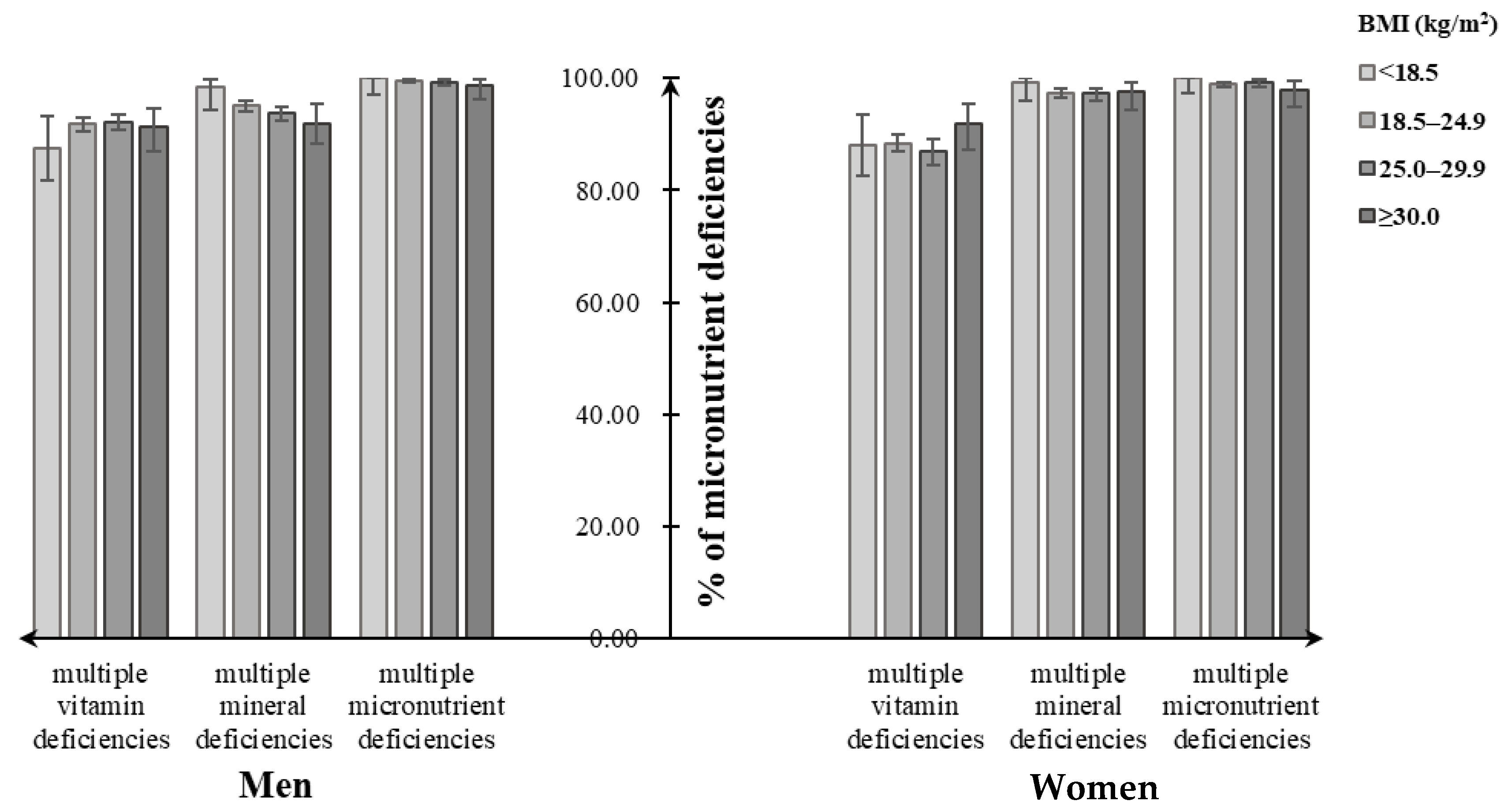 Nutrients 12 02811 g003