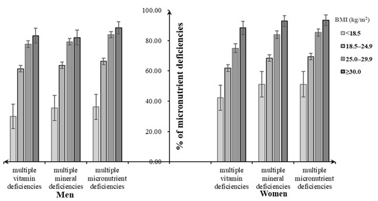 Nutrients 12 02811 g004 550