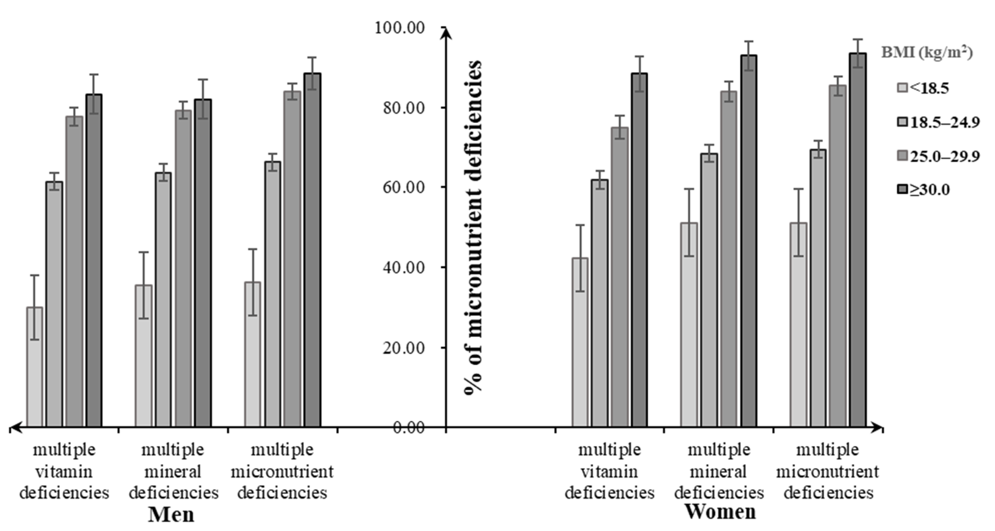 Nutrients 12 02811 g004