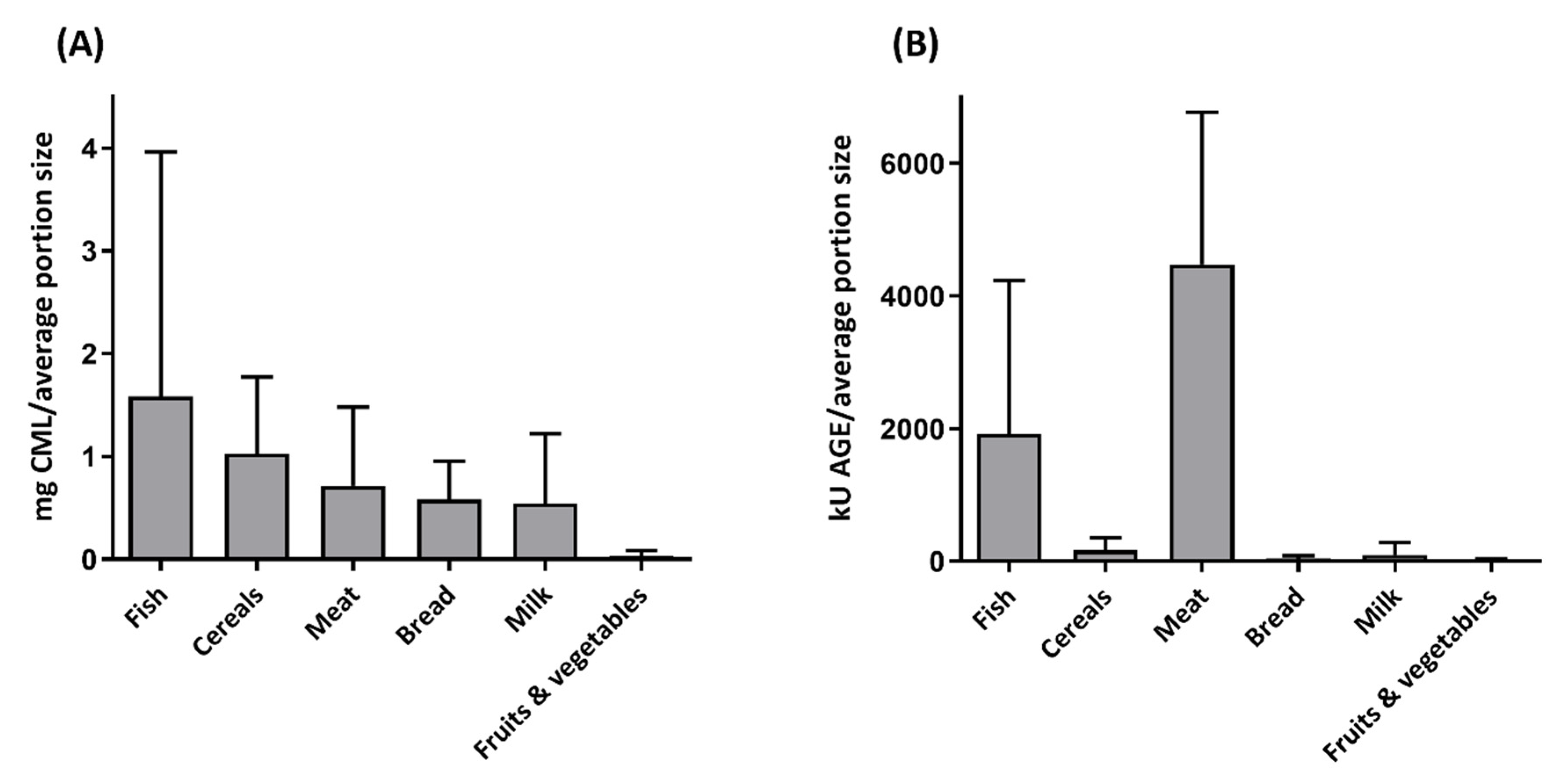 Nutrients 12 02814 g002 Nutrients 12 02814 g002