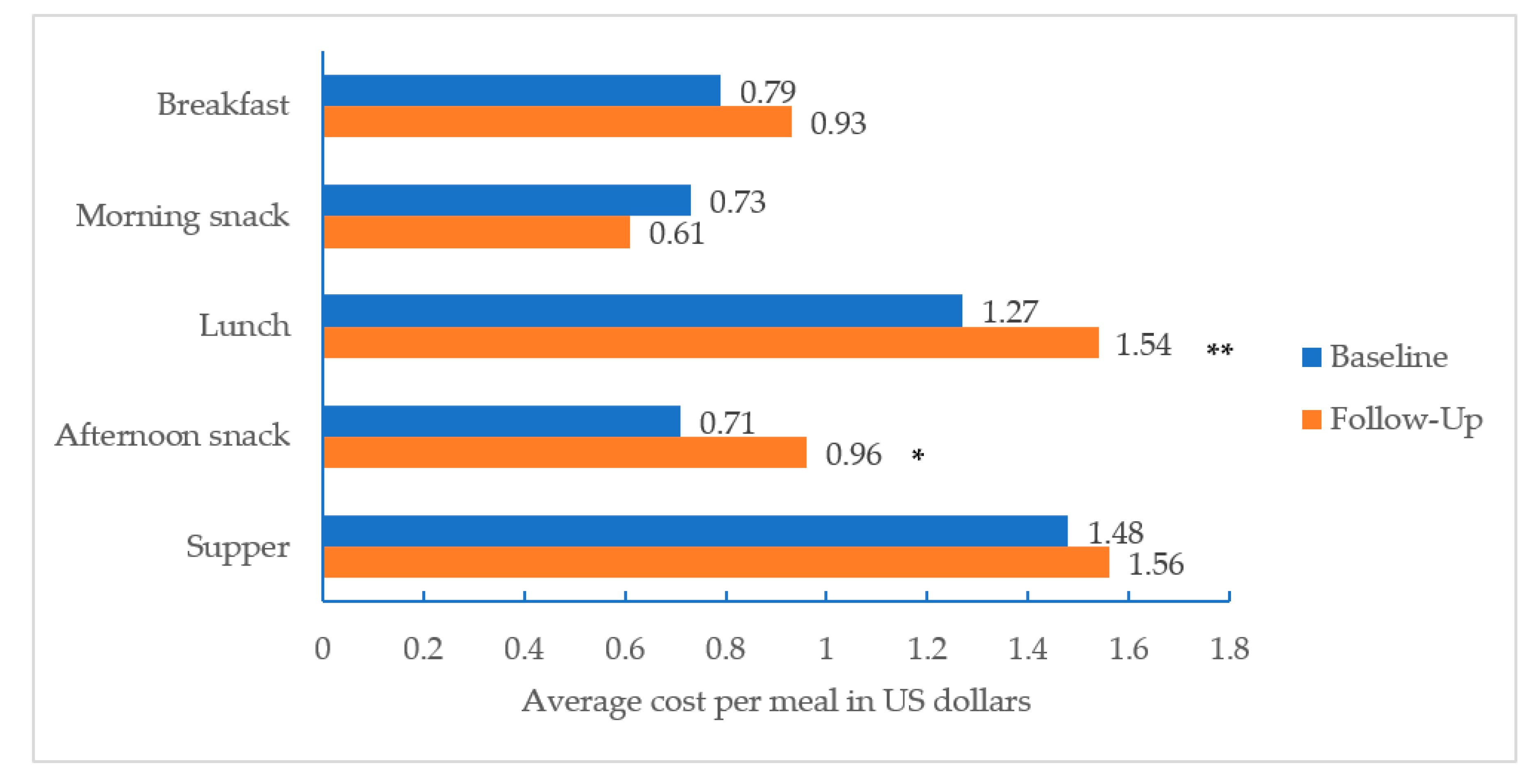 Nutrients 12 02817 g002