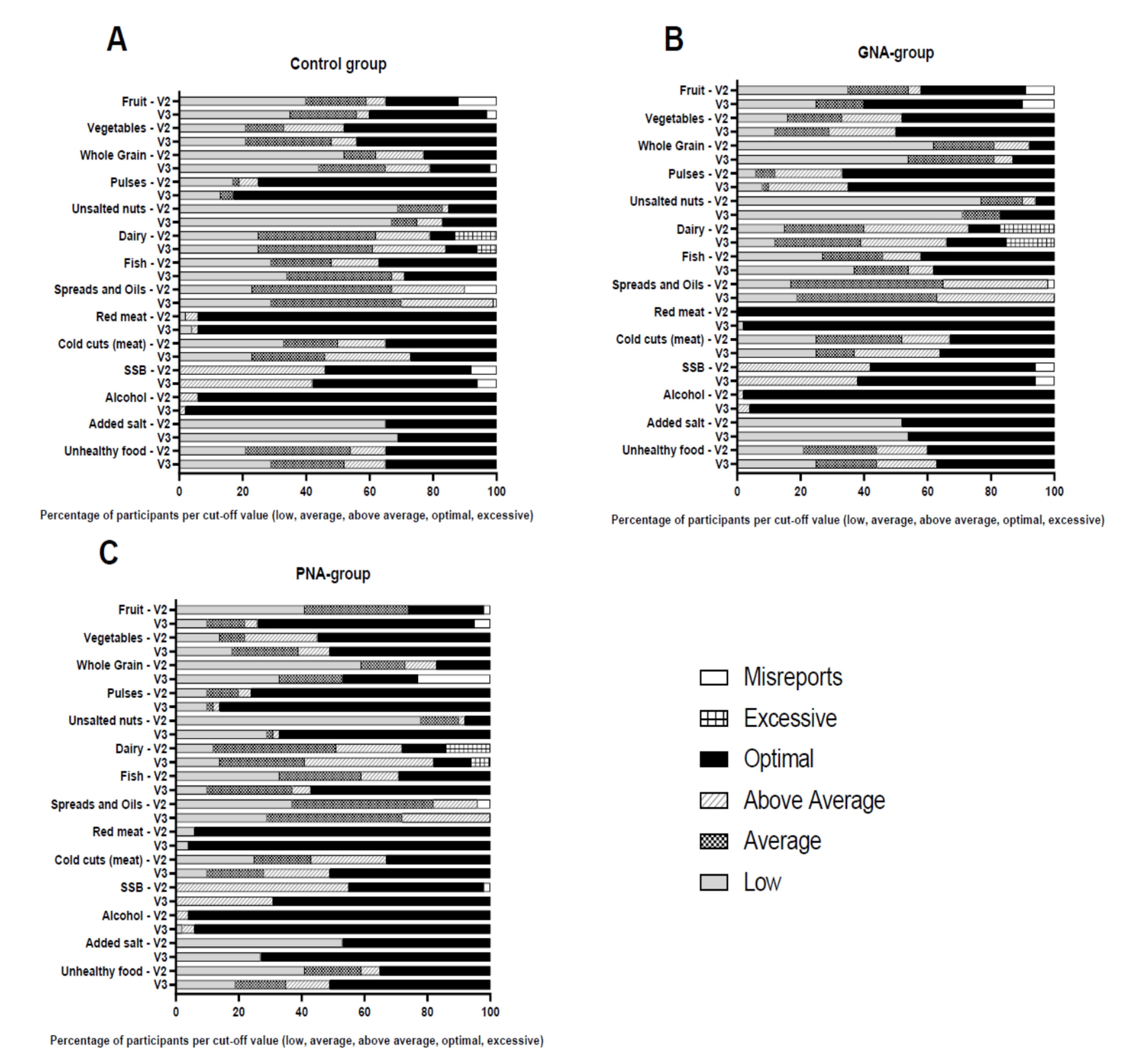 Nutrients 12 02819 g003