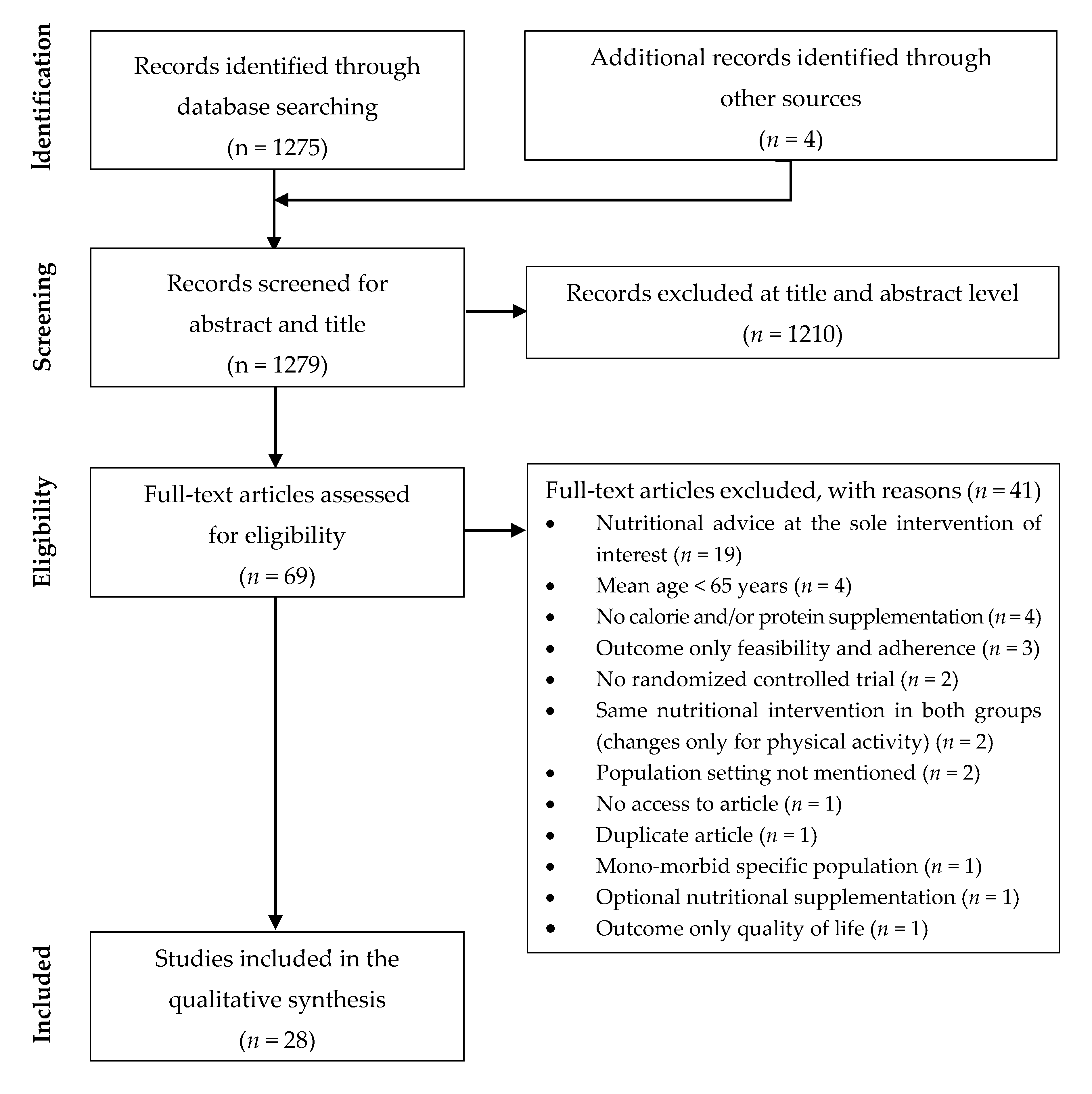Nutrients 12 02820 g001 Nutrients 12 02820 g001