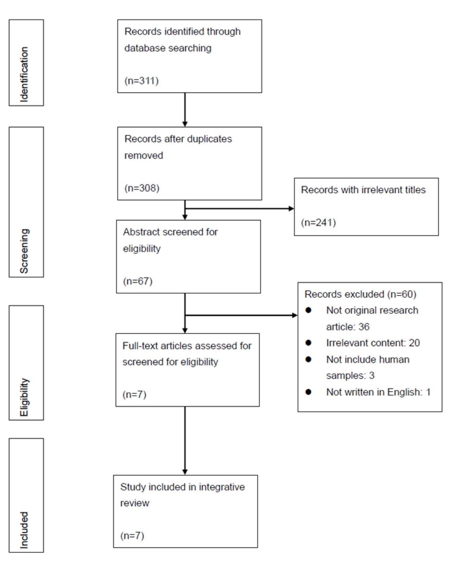 Nutrients 12 02823 g001