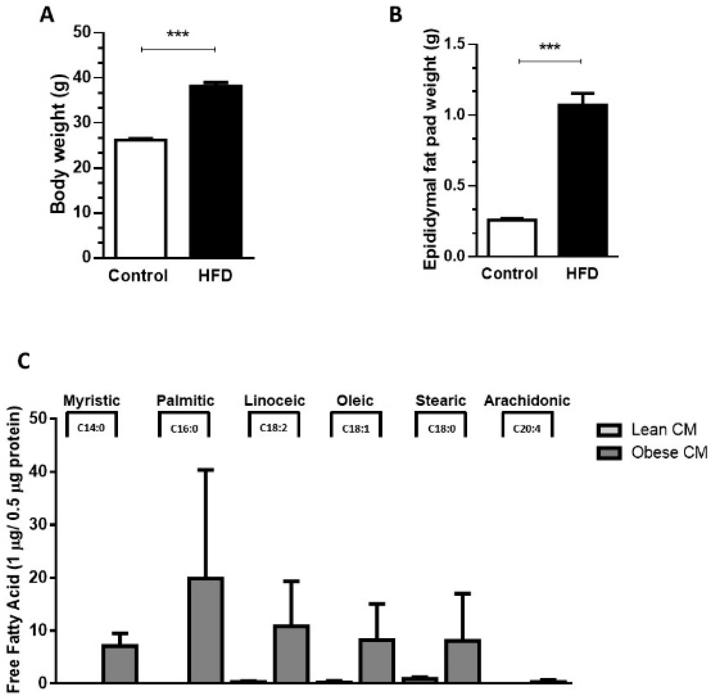 Nutrients 12 02828 g001